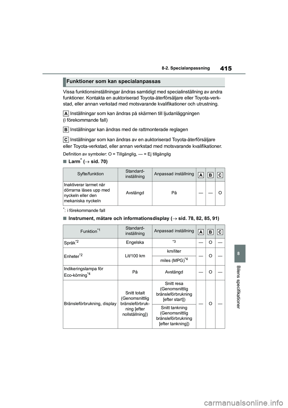 TOYOTA YARIS 2021  Bruksanvisningar (in Swedish) 415
8
YARIS F OMK0001SE
8-2. Specialanpassning
Bilens specifikationer
Vissa funktionsinställningar ändras samtidigt med specialinställning av andra 
funktioner. Kontakta en auktoriserad Toyota-åte