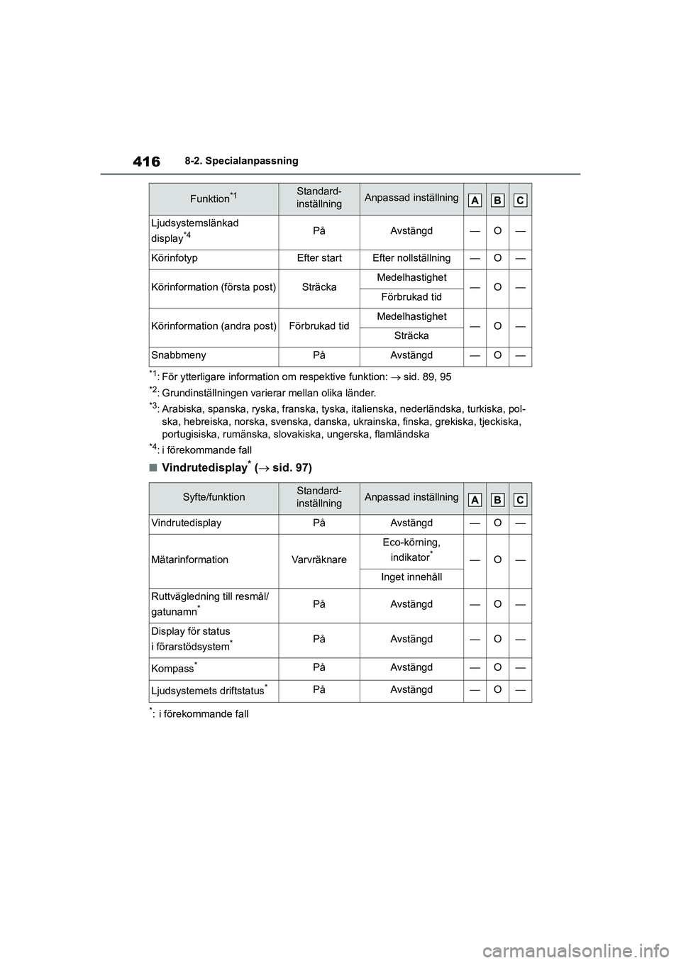 TOYOTA YARIS 2021  Bruksanvisningar (in Swedish) 416
YARIS F OMK0001SE
8-2. Specialanpassning
*1: För ytterligare information om respektive funktion: sid. 89, 95
*2: Grundinställningen varierar mellan olika länder.
*3: Arabiska, spanska, ryska