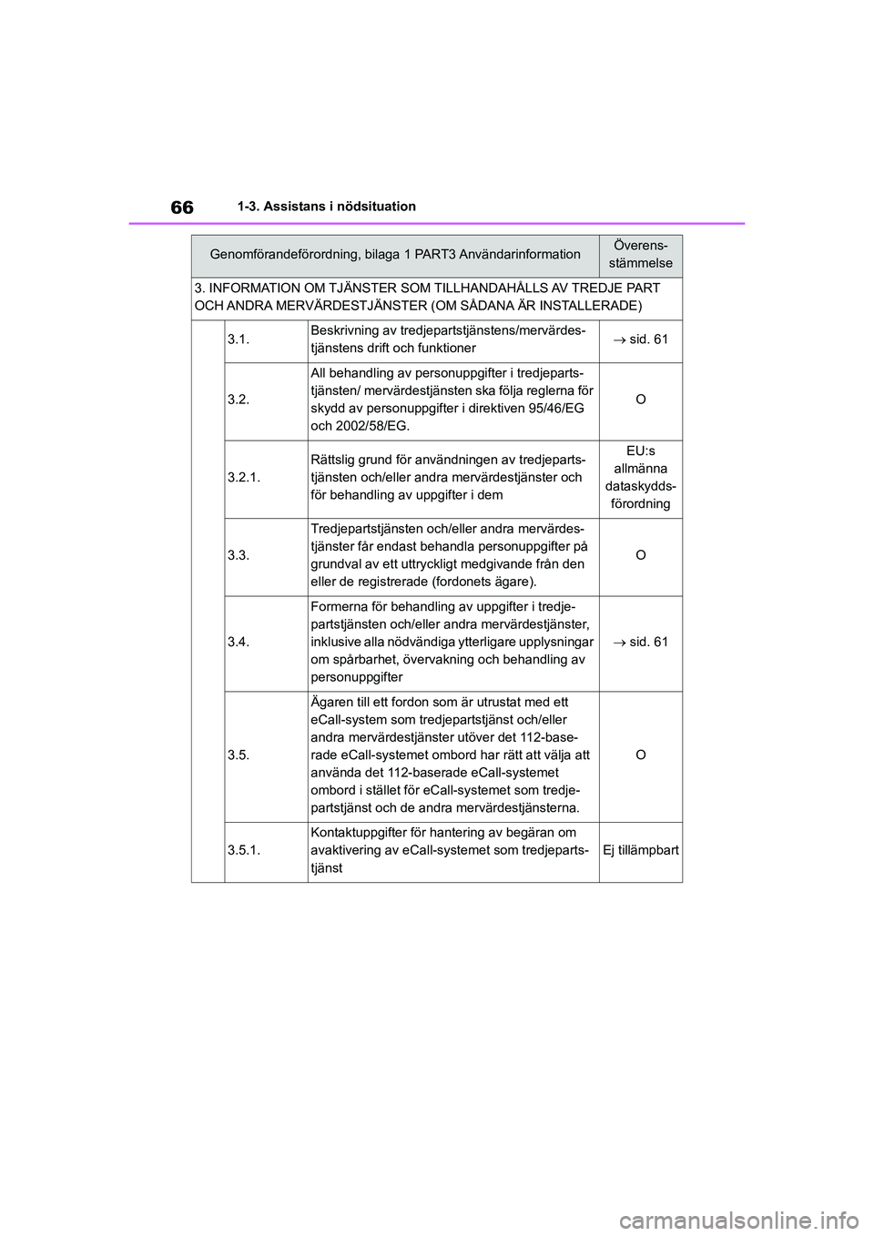 TOYOTA YARIS 2021  Bruksanvisningar (in Swedish) 66
YARIS F OMK0001SE
1-3. Assistans i nödsituation
3. INFORMATION OM TJÄNSTER SOM TILLHANDAHÅLLS AV TREDJE PART 
OCH ANDRA MERVÄRDESTJÄNSTER (OM SÅDANA ÄR INSTALLERADE)
3.1.Beskrivning av tredj