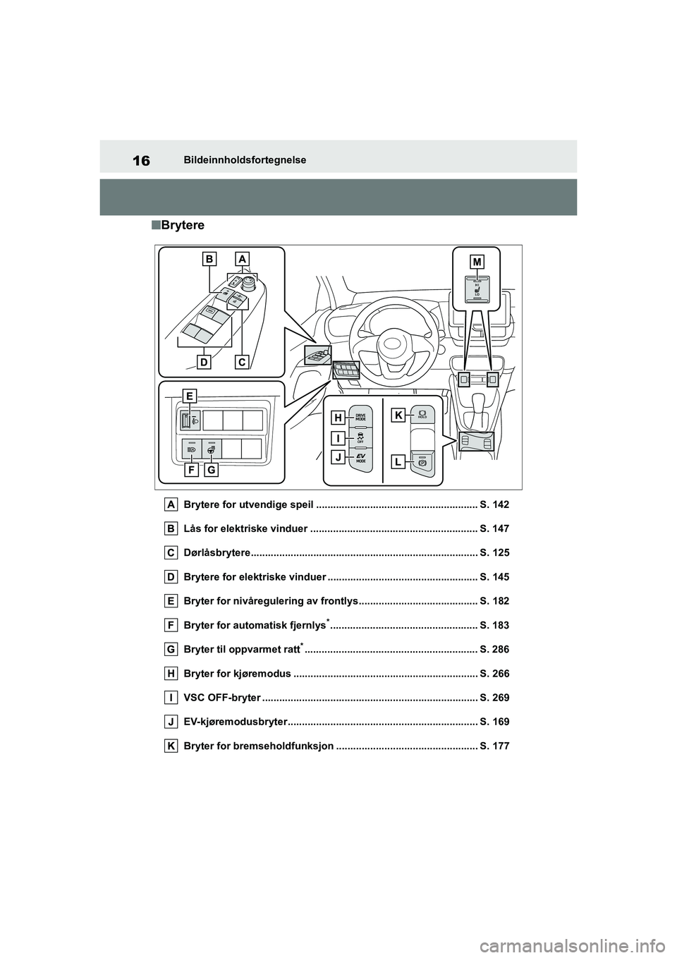 TOYOTA YARIS 2021 Instruksjoner for bruk (in Norwegian) 16
YARIS HV OMK0010NO
Bildeinnholdsfortegnelse
nBrytere
Brytere for utvendige speil ......................................................... S. 142
Lås for elektriske vinduer ...................... TOYOTA YARIS 2021 Instruksjoner for bruk (in Norwegian) 16
YARIS HV OMK0010NO
Bildeinnholdsfortegnelse
nBrytere
Brytere for utvendige speil ......................................................... S. 142
Lås for elektriske vinduer ......................