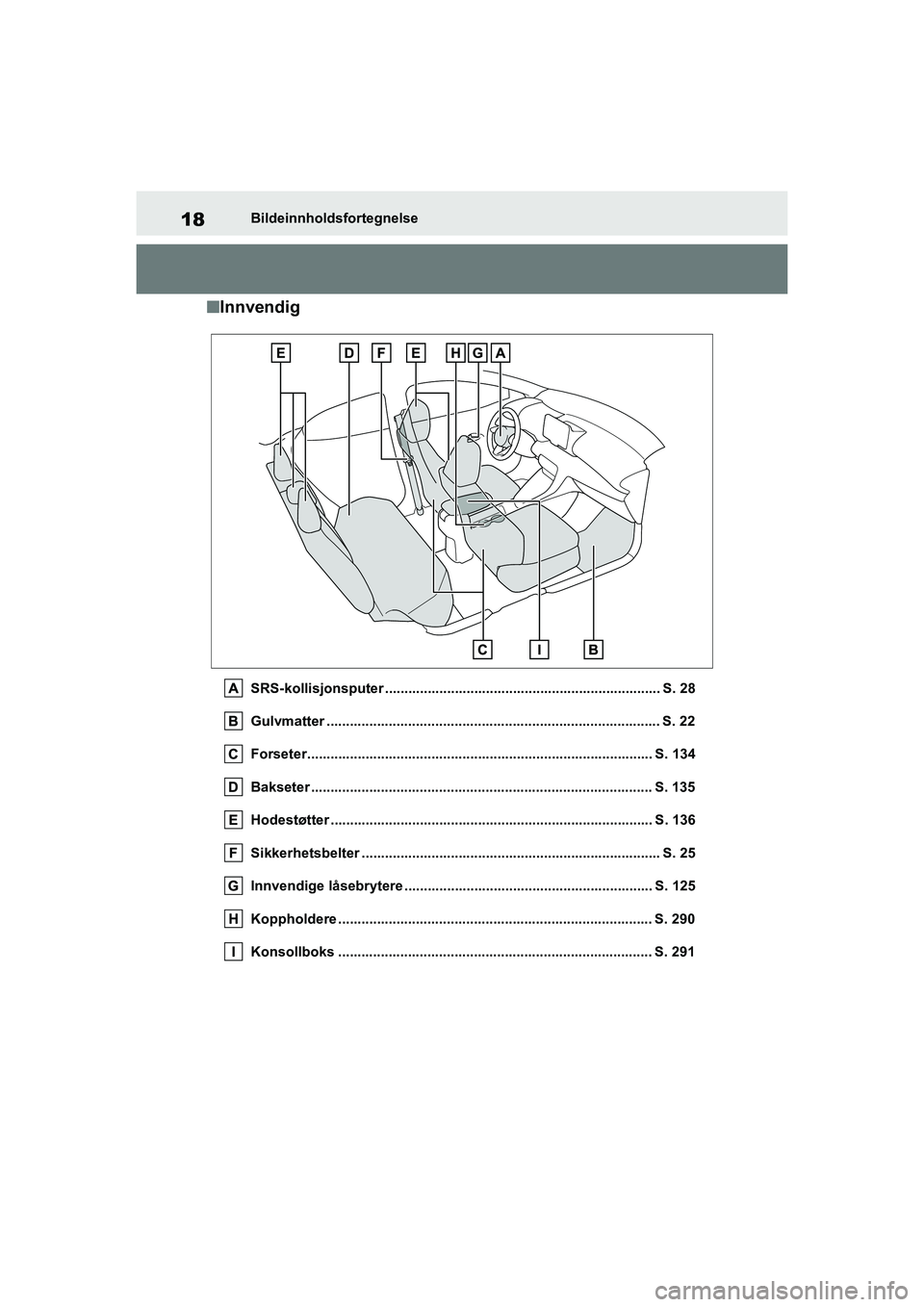 TOYOTA YARIS 2021 Instruksjoner for bruk (in Norwegian) 18
YARIS HV OMK0010NO
Bildeinnholdsfortegnelse
nInnvendig
SRS-kollisjonsputer ....................................................................... S. 28
Gulvmatter ................................ TOYOTA YARIS 2021 Instruksjoner for bruk (in Norwegian) 18
YARIS HV OMK0010NO
Bildeinnholdsfortegnelse
nInnvendig
SRS-kollisjonsputer ....................................................................... S. 28
Gulvmatter ................................