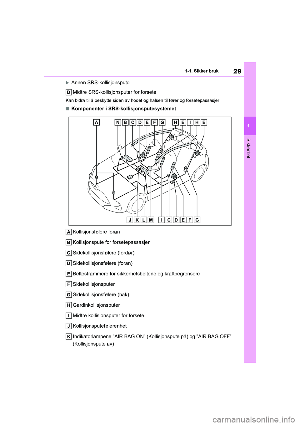 TOYOTA YARIS 2021 Instruksjoner for bruk (in Norwegian) 29
1
YARIS HV OMK0010NO
1-1. Sikker bruk
Sikkerhet
Annen SRS-kollisjonsputeMidtre SRS-kollisjons puter for forsete
Kan bidra til å beskytte siden av hodet og halsen til fører og forsetepassasjer TOYOTA YARIS 2021 Instruksjoner for bruk (in Norwegian) 29
1
YARIS HV OMK0010NO
1-1. Sikker bruk
Sikkerhet
Annen SRS-kollisjonsputeMidtre SRS-kollisjons puter for forsete
Kan bidra til å beskytte siden av hodet og halsen til fører og forsetepassasjer