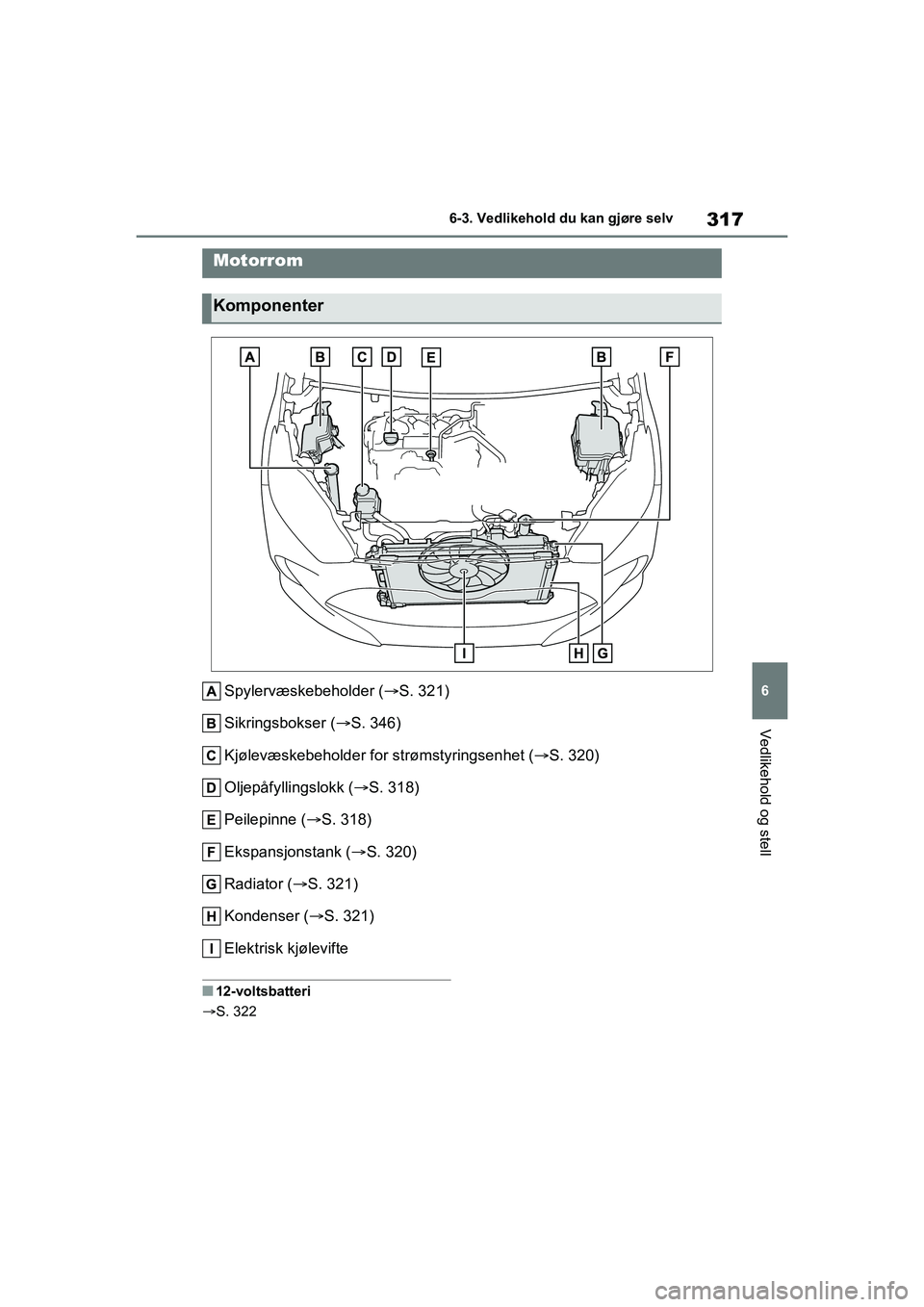 TOYOTA YARIS 2021 Instruksjoner for bruk (in Norwegian) 317
6
YARIS HV OMK0010NO
6-3. Vedlikehold du kan gjøre selv
Vedlikehold og stell
Spylervæskebeholder (S. 321)
Sikringsbokser ( S. 346)
Kjølevæskebeholder for strømstyringsenhet ( S. 320) TOYOTA YARIS 2021 Instruksjoner for bruk (in Norwegian) 317
6
YARIS HV OMK0010NO
6-3. Vedlikehold du kan gjøre selv
Vedlikehold og stell
Spylervæskebeholder (S. 321)
Sikringsbokser ( S. 346)
Kjølevæskebeholder for strømstyringsenhet ( S. 320)