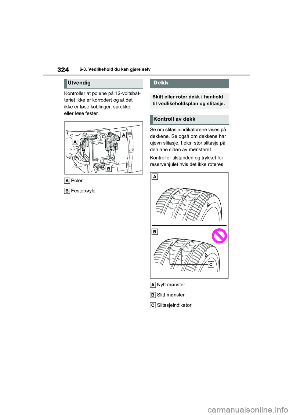 TOYOTA YARIS 2021  Instruksjoner for bruk (in Norwegian) 324
YARIS HV OMK0010NO
6-3. Vedlikehold du kan gjøre selv
Kontroller at polene på 12-voltsbat-
teriet ikke er korrodert og at det 
ikke er løse koblinger, sprekker 
eller løse fester.Poler
Festeb