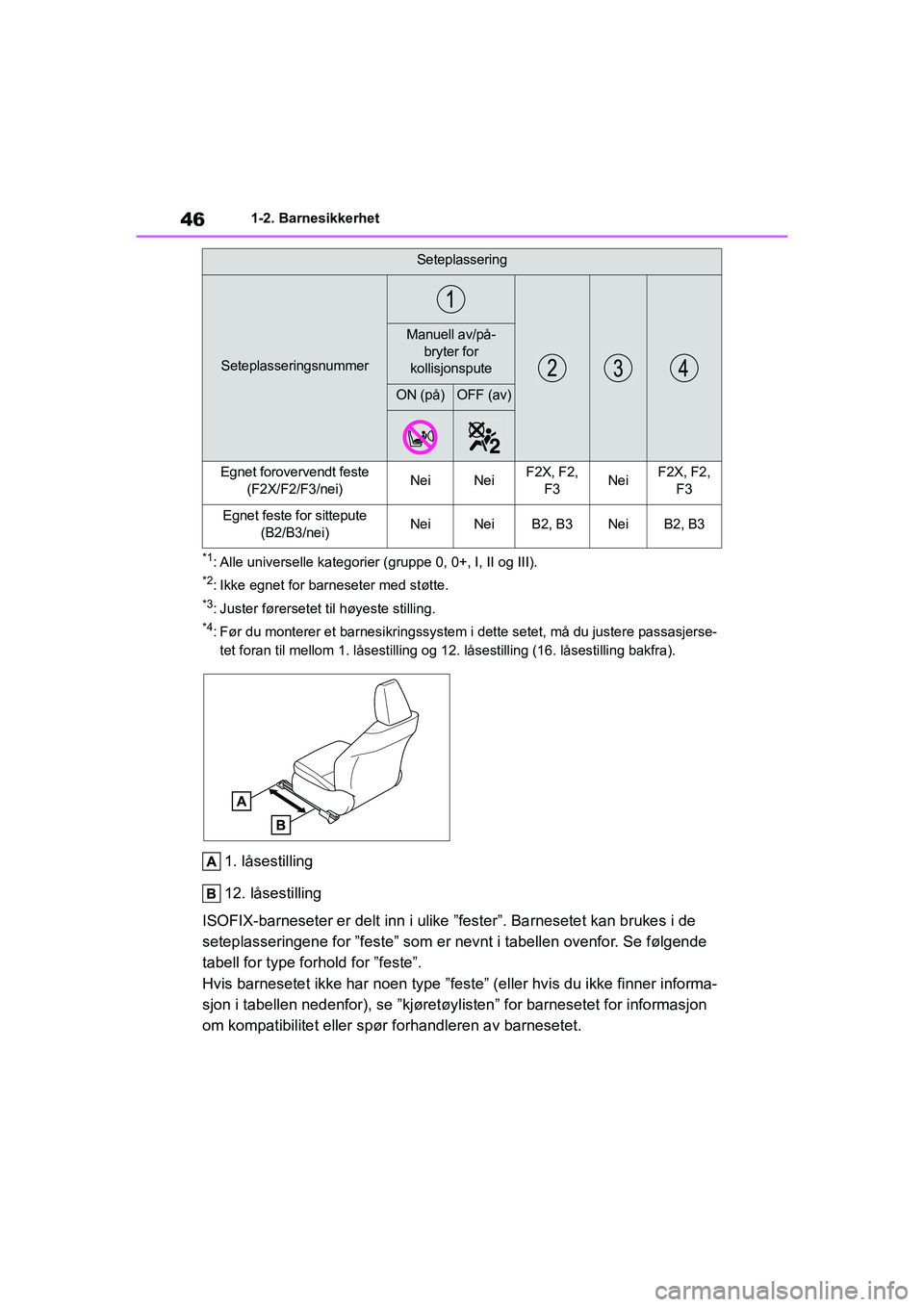 TOYOTA YARIS 2021  Instruksjoner for bruk (in Norwegian) 46
YARIS HV OMK0010NO
1-2. Barnesikkerhet
*1: Alle universelle kategorier (gruppe 0, 0+, I, II og III).
*2: Ikke egnet for barneseter med støtte.
*3: Juster førersetet til høyeste stilling.
*4: Fø