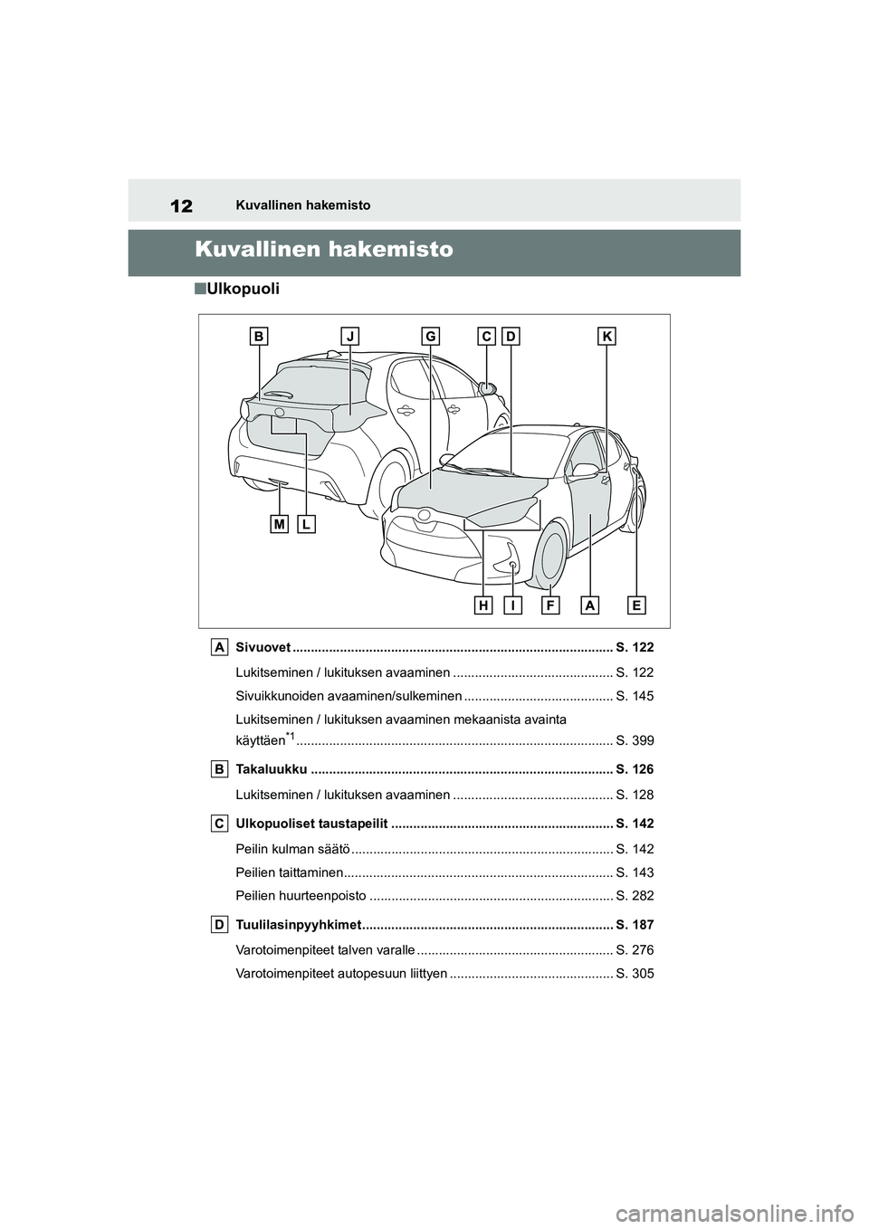 TOYOTA YARIS 2021 Omistajan Käsikirja (in Finnish) 12
YARIS HV OMK0010FI
Kuvallinen hakemisto
Kuvallinen hakemisto
nUlkopuoli
Sivuovet ........................................................................................ S. 122
Lukitseminen / lukit TOYOTA YARIS 2021 Omistajan Käsikirja (in Finnish) 12
YARIS HV OMK0010FI
Kuvallinen hakemisto
Kuvallinen hakemisto
nUlkopuoli
Sivuovet ........................................................................................ S. 122
Lukitseminen / lukit