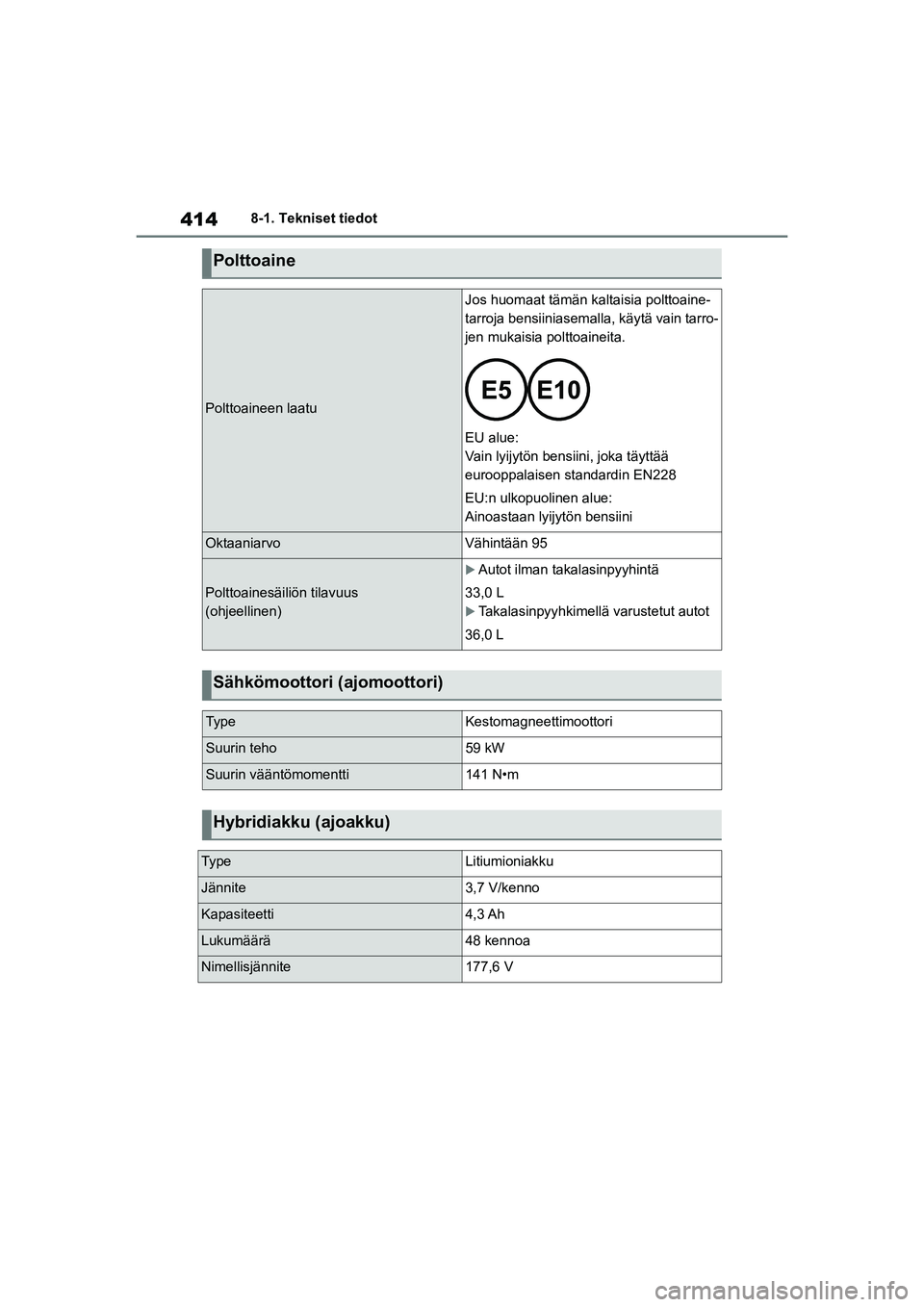 TOYOTA YARIS 2021 Omistajan Käsikirja (in Finnish) 414
YARIS HV OMK0010FI
8-1. Tekniset tiedot
Polttoaine
Polttoaineen laatu
Jos huomaat tämän kaltaisia polttoaine-
tarroja bensiiniasemalla, käytä vain tarro-
jen mukaisia polttoaineita.
EU alue:
V TOYOTA YARIS 2021 Omistajan Käsikirja (in Finnish) 414
YARIS HV OMK0010FI
8-1. Tekniset tiedot
Polttoaine
Polttoaineen laatu
Jos huomaat tämän kaltaisia polttoaine-
tarroja bensiiniasemalla, käytä vain tarro-
jen mukaisia polttoaineita.
EU alue:
V