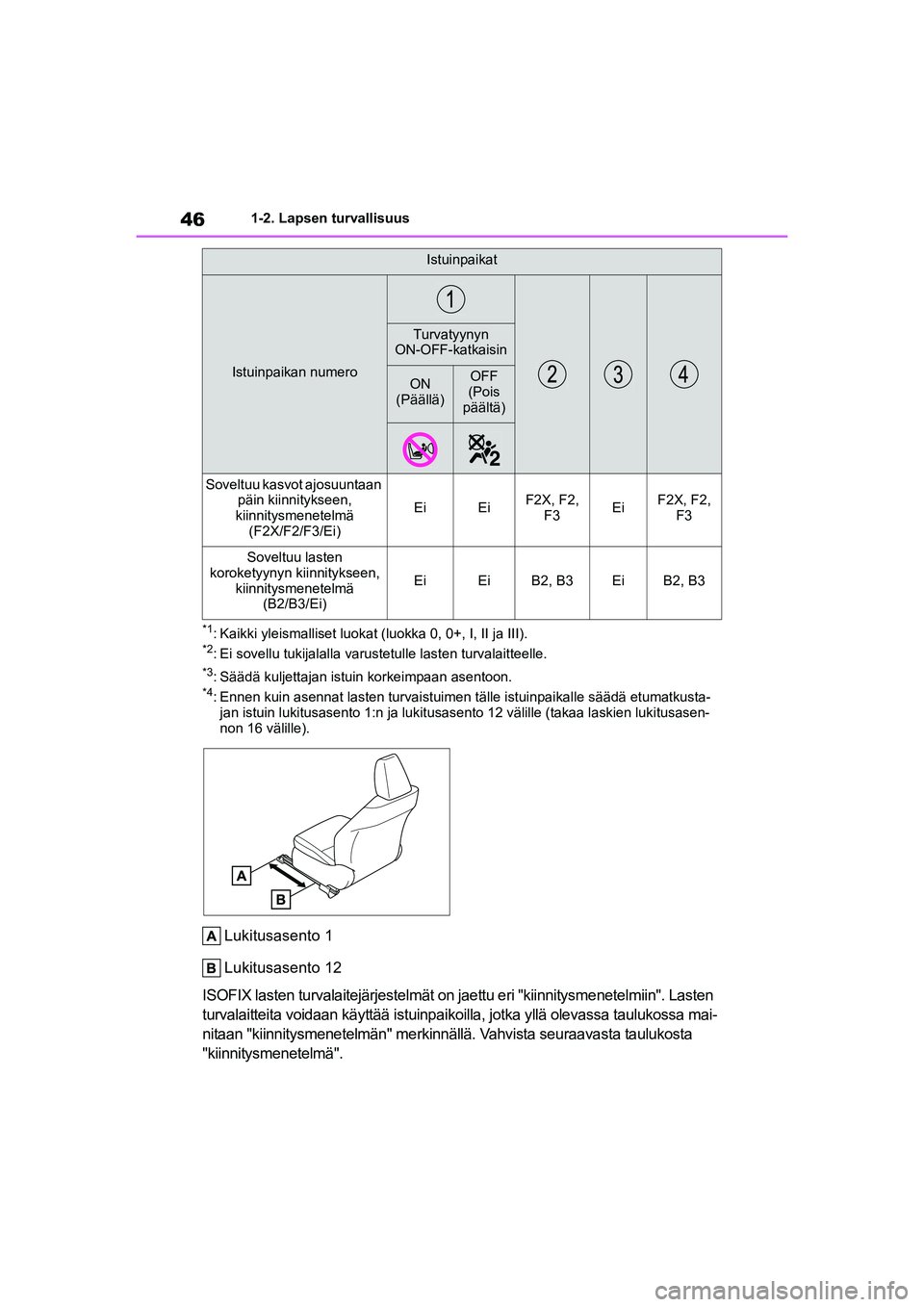 TOYOTA YARIS 2021  Omistajan Käsikirja (in Finnish) 46
YARIS HV OMK0010FI
1-2. Lapsen turvallisuus
*1: Kaikki yleismalliset luokat (luokka 0, 0+, I, II ja III).*2: Ei sovellu tukijalalla varustetulle lasten turvalaitteelle.
*3: Säädä kuljettajan ist