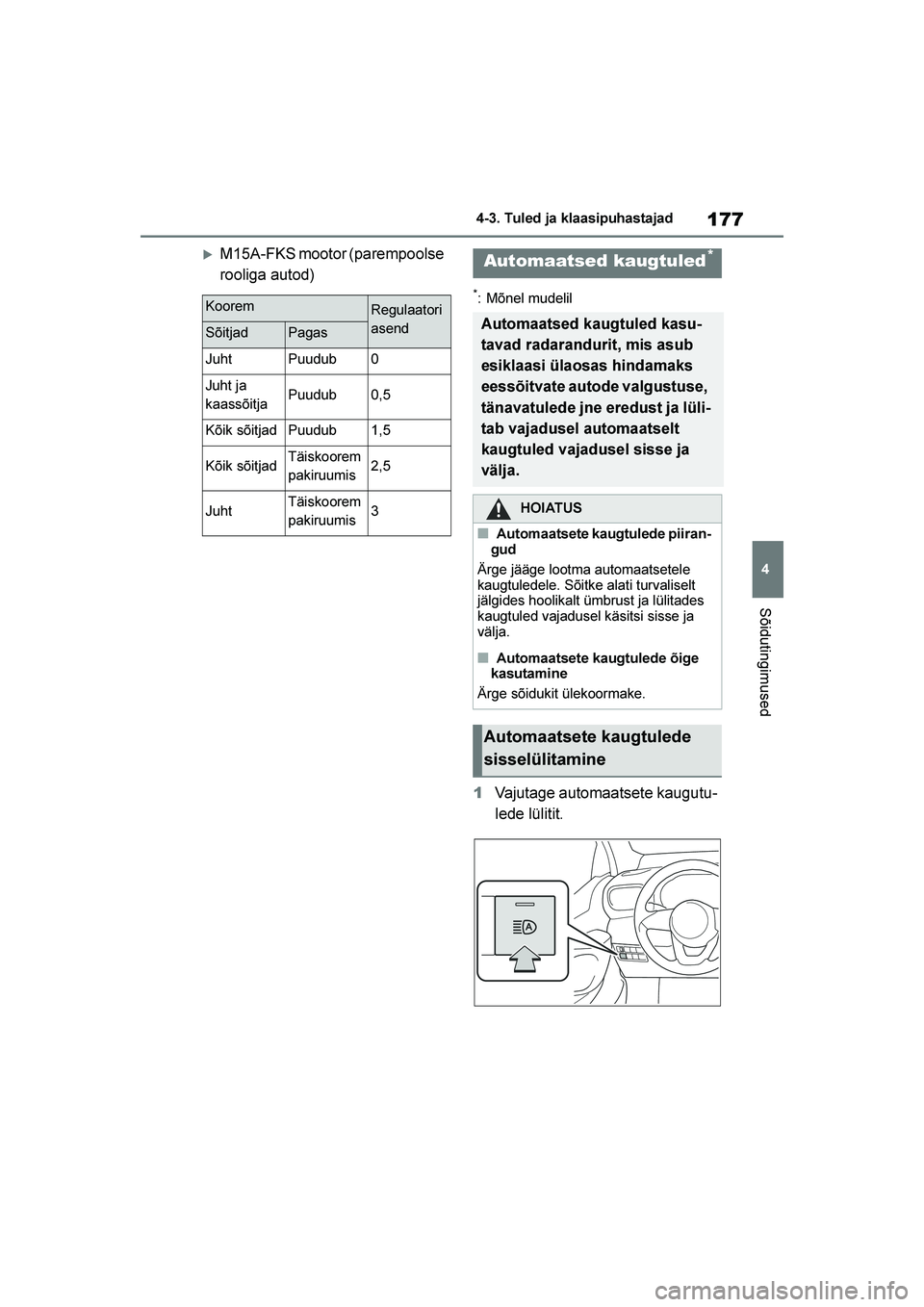 TOYOTA YARIS 2021  Kasutusjuhend (in Estonian) 177
4
YARIS(HB) Owners Manual_Europe_MK0001_EE
4-3. Tuled ja klaasipuhastajad
Sõidutingimused
M15A-FKS mootor (parempoolse 
rooliga autod)
*: Mõnel mudelil
1Vajutage automaatsete kaugutu -
lede l