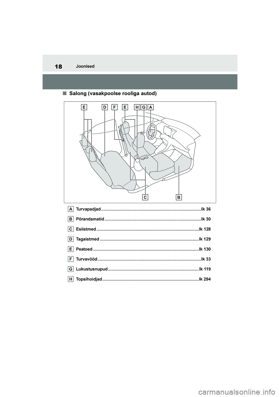 TOYOTA YARIS 2021  Kasutusjuhend (in Estonian) 18
YARIS(HB) Owners Manual_Europe_MK0001_EE
Joonised
■Salong (vasakpoolse rooliga autod)
Turvapadjad .....................................................................................lk 36
Põra