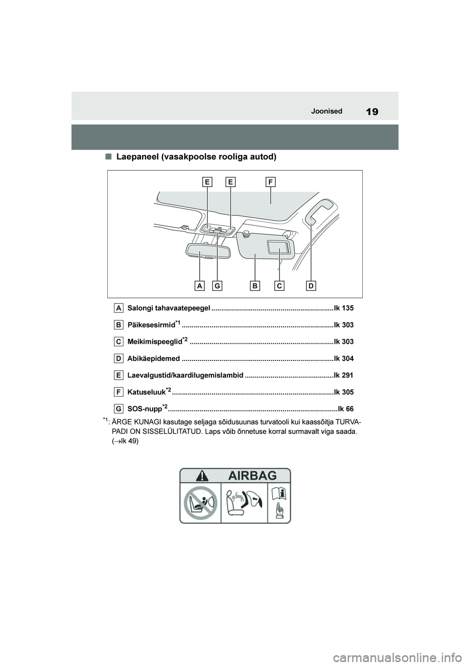 TOYOTA YARIS 2021  Kasutusjuhend (in Estonian) 19
YARIS(HB) Owners Manual_Europe_MK0001_EE
Joonised
■Laepaneel (vasakpoolse rooliga autod)
Salongi tahavaatepeegel ..............................................................lk 135
Päikesesirm