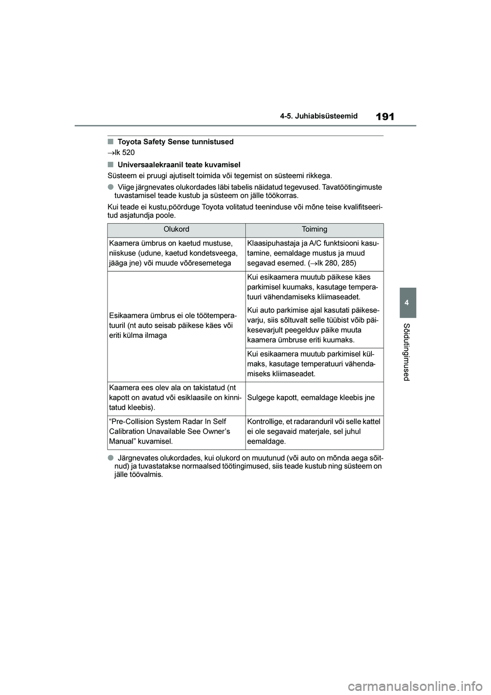 TOYOTA YARIS 2021  Kasutusjuhend (in Estonian) 191
4
YARIS(HB) Owners Manual_Europe_MK0001_EE
4-5. Juhiabisüsteemid
Sõidutingimused
■Toyota Safety Sense tunnistused
→lk 520
■Universaalekraanil teate kuvamisel
Süsteem ei pruugi ajutiselt 