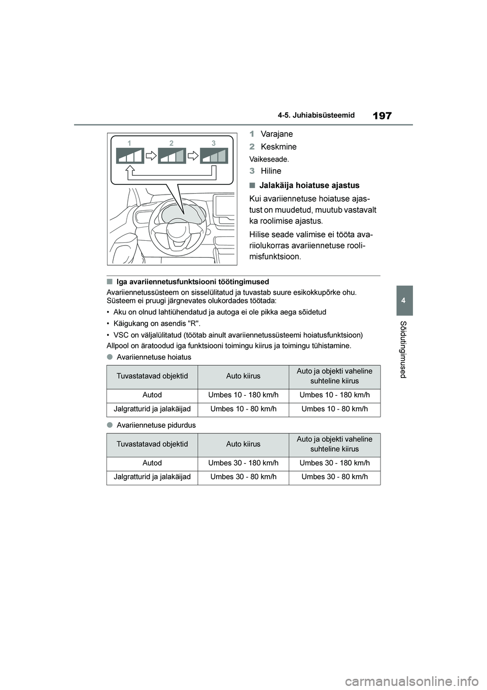 TOYOTA YARIS 2021  Kasutusjuhend (in Estonian) 197
4
YARIS(HB) Owners Manual_Europe_MK0001_EE
4-5. Juhiabisüsteemid
Sõidutingimused
1Varajane
2 Keskmine
Vaikeseade.
3Hiline
■Jalakäija hoiatuse ajastus
Kui avariiennetuse hoiatuse ajas -
tust 