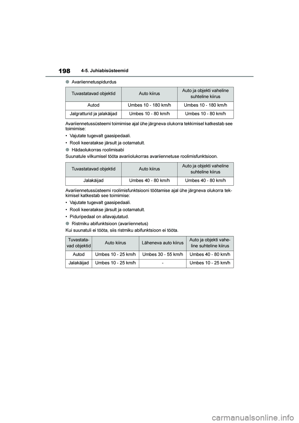 TOYOTA YARIS 2021  Kasutusjuhend (in Estonian) 198
YARIS(HB) Owners Manual_Europe_MK0001_EE
4-5. Juhiabisüsteemid
●Avariiennetuspidurdus
Avariiennetussüsteemi toimimise ajal ühe järgneva olukorra tekkimisel katkestab see 
toimimise:
• Vaj