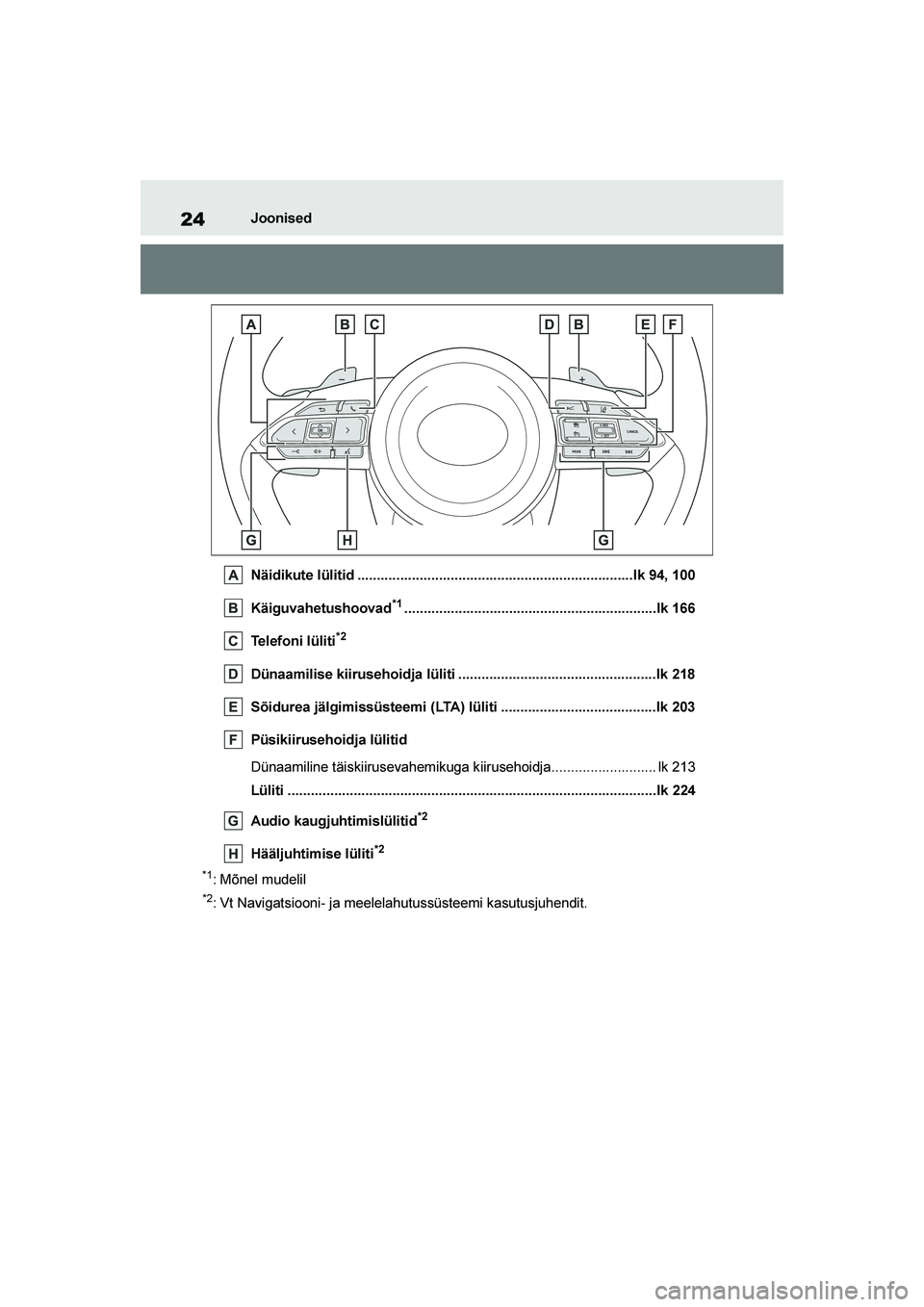 TOYOTA YARIS 2021 Kasutusjuhend (in Estonian) 24
YARIS(HB) Owners Manual_Europe_MK0001_EE
Joonised
Näidikute lülitid .......................................................................lk 94, 100
Käiguvahetushoovad
*1...................... TOYOTA YARIS 2021 Kasutusjuhend (in Estonian) 24
YARIS(HB) Owners Manual_Europe_MK0001_EE
Joonised
Näidikute lülitid .......................................................................lk 94, 100
Käiguvahetushoovad
*1......................
