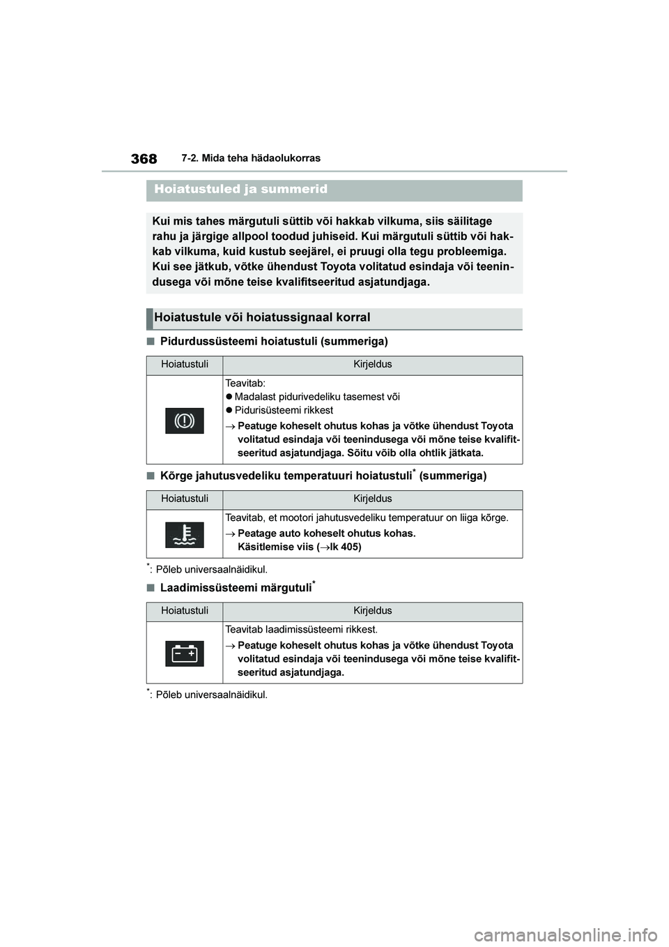 TOYOTA YARIS 2021  Kasutusjuhend (in Estonian) 368
YARIS(HB) Owners Manual_Europe_MK0001_EE
7-2. Mida teha hädaolukorras
■Pidurdussüsteemi hoiatustuli (summeriga)
■Kõrge jahutusvedeliku temperatuuri hoiatustuli* (summeriga)
*: Põleb unive