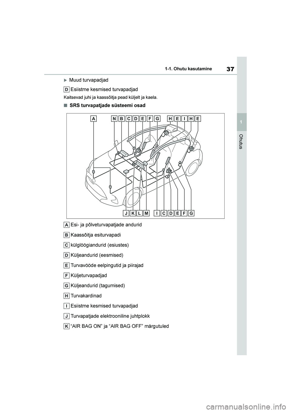 TOYOTA YARIS 2021  Kasutusjuhend (in Estonian) 37
1
YARIS(HB) Owners Manual_Europe_MK0001_EE
1-1. Ohutu kasutamine
Ohutus
Muud turvapadjadEsiistme kesmised turvapadjad
Kaitsevad juhi ja kaassõitja pead küljelt ja kaela.
■SRS turvapatjade sü