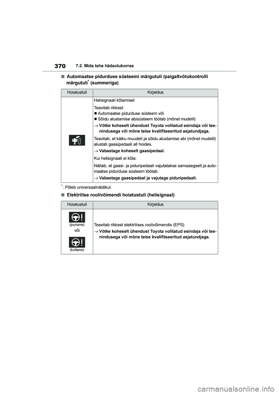 TOYOTA YARIS 2021  Kasutusjuhend (in Estonian) 370
YARIS(HB) Owners Manual_Europe_MK0001_EE
7-2. Mida teha hädaolukorras
■Automaatse pidurduse süsteemi märgutuli /paigaltvõtukontrolli 
märgutuli* (summeriga)
*: Põleb universaalnäidikul.

