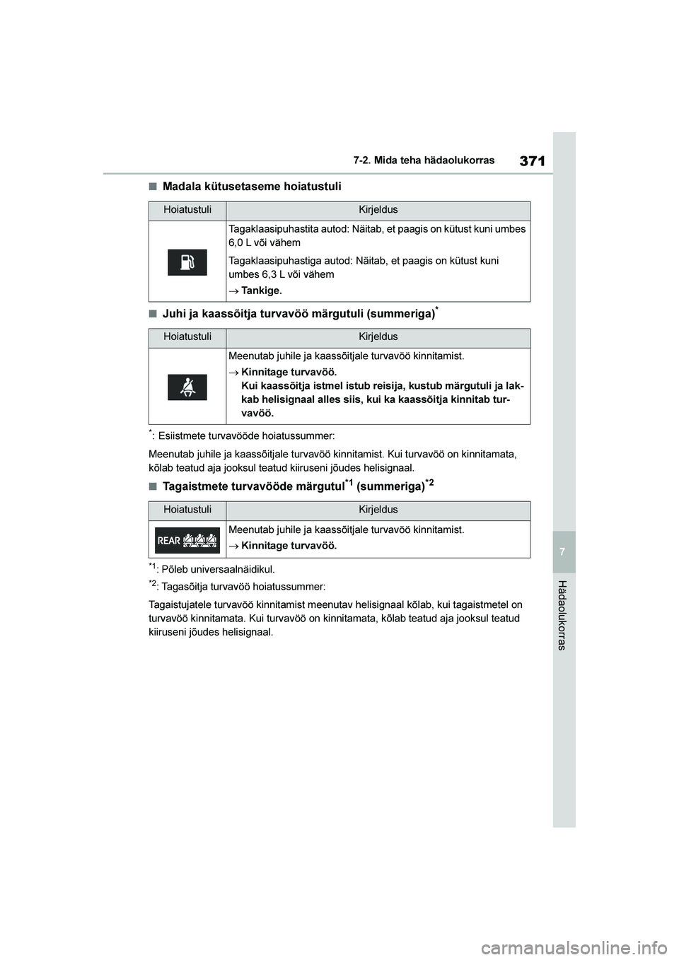 TOYOTA YARIS 2021  Kasutusjuhend (in Estonian) 371
7
YARIS(HB) Owners Manual_Europe_MK0001_EE
7-2. Mida teha hädaolukorras
Hädaolukorras
■Madala kütusetaseme hoiatustuli
■Juhi ja kaassõitja turvavöö märgutuli (summeriga)*
*: Esiistmete
