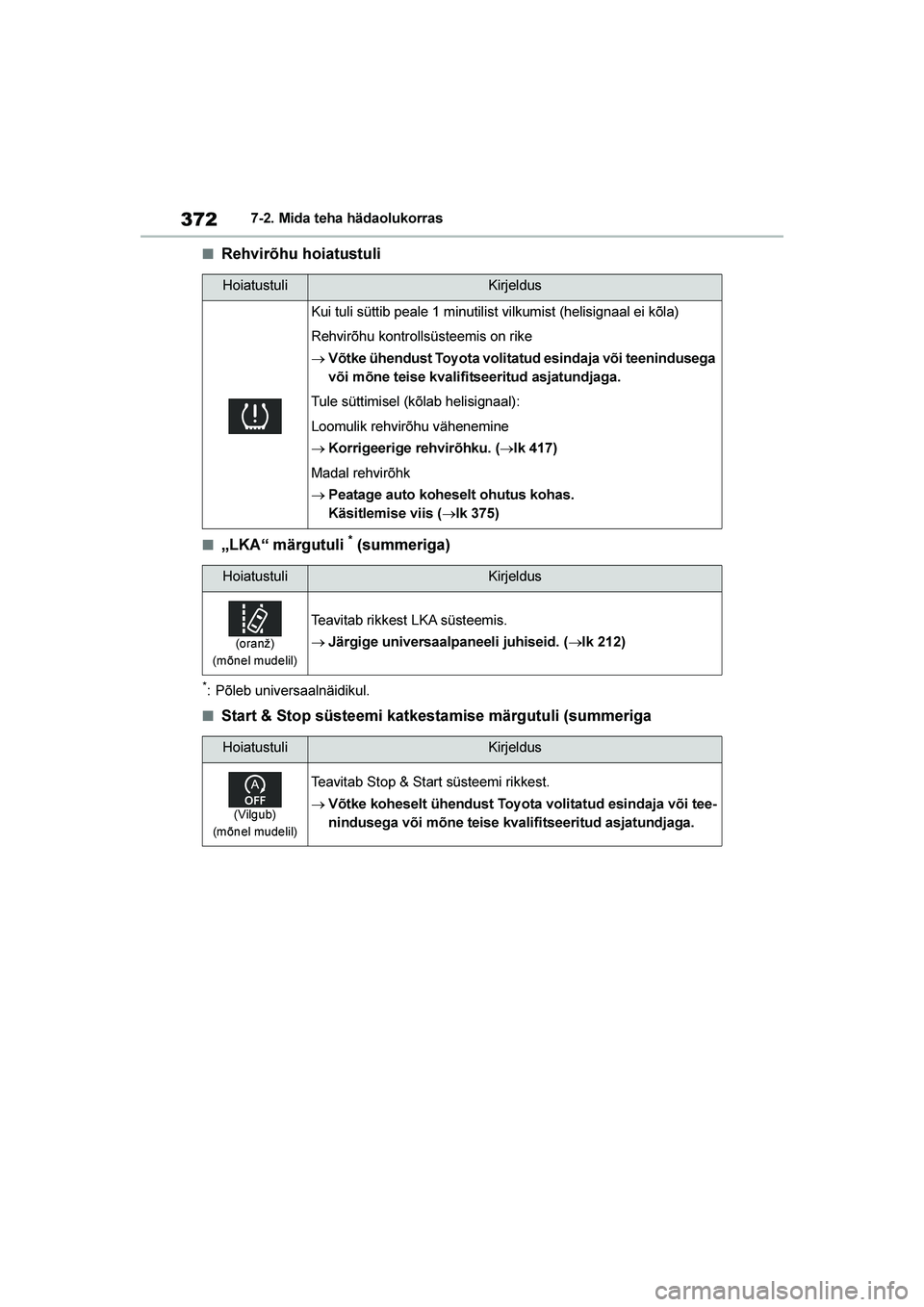 TOYOTA YARIS 2021  Kasutusjuhend (in Estonian) 372
YARIS(HB) Owners Manual_Europe_MK0001_EE
7-2. Mida teha hädaolukorras
■Rehvirõhu hoiatustuli
■„LKA “ märgutuli * (summeriga)
*: Põleb universaalnäidikul.
■Start & Stop süsteemi ka
