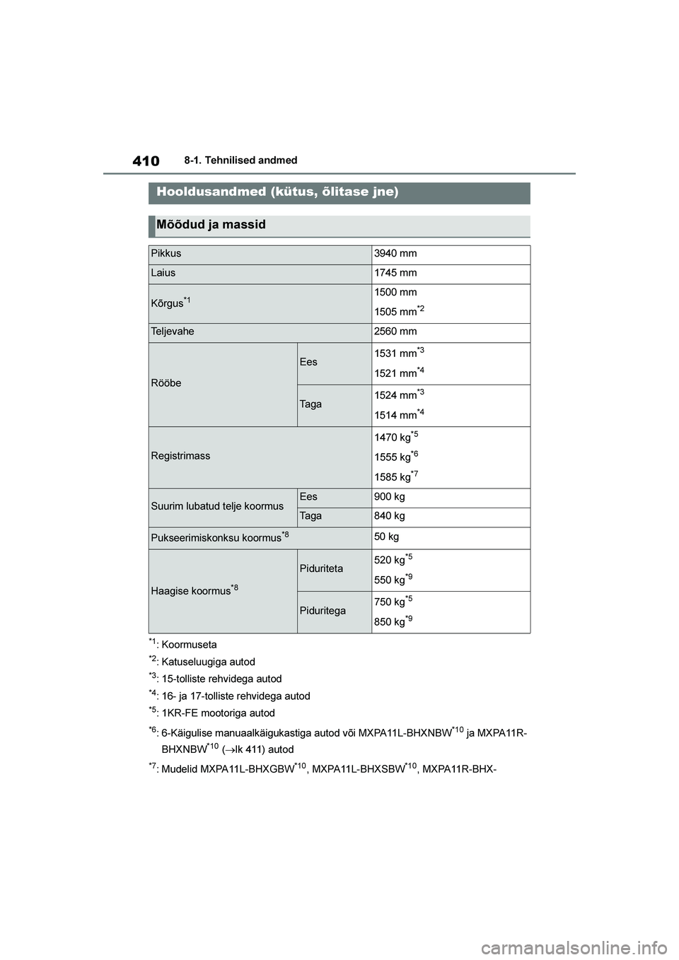 TOYOTA YARIS 2021  Kasutusjuhend (in Estonian) 410
YARIS(HB) Owners Manual_Europe_MK0001_EE
8-1. Tehnilised andmed
8- 1. Tehni l is ed andm ed
*1: Koormuseta
*2: Katuseluugiga autod
*3: 15-tolliste rehvidega autod
*4: 16- ja 17-tolliste rehvidega
