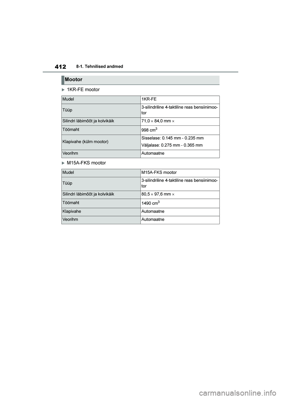 TOYOTA YARIS 2021  Kasutusjuhend (in Estonian) 412
YARIS(HB) Owners Manual_Europe_MK0001_EE
8-1. Tehnilised andmed
1KR-FE mootor
M15A-FKS mootor
Mootor
Mudel1KR-FE
Tüüp3-silindriline 4-taktiline reas bensiinimoo-
tor
Silindri läbimõõt ja k