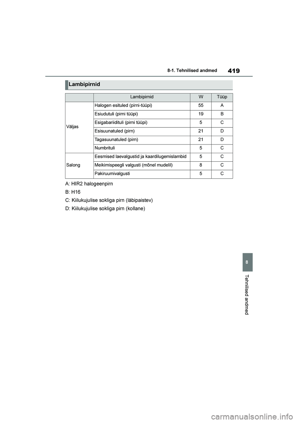 TOYOTA YARIS 2021  Kasutusjuhend (in Estonian) 419
8
YARIS(HB) Owners Manual_Europe_MK0001_EE
8-1. Tehnilised andmed
Tehnilised andmed
A: HIR2 halogeenpirn
B: H16
C: Kiilukujulise sokliga pirn (läbipaistev)
D: Kiilukujulise sokliga pirn (kollane