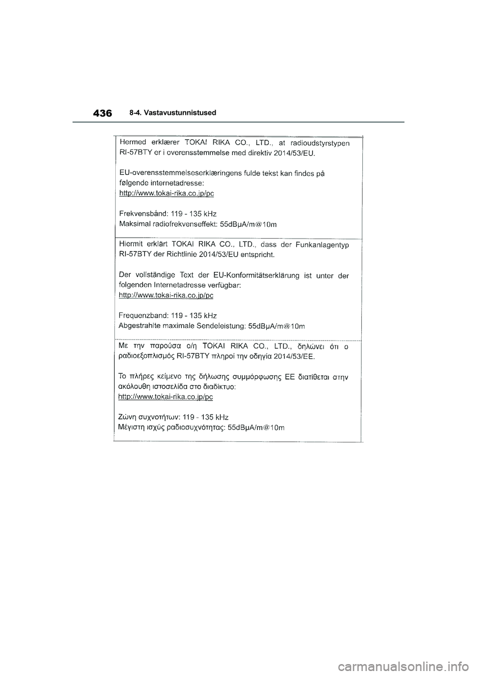 TOYOTA YARIS 2021  Kasutusjuhend (in Estonian) 436
YARIS(HB) Owners Manual_Europe_MK0001_EE
8-4. Vastavustunnistused
YARIS(HB)_OM_Europe_OMK0001E.book  Page 436  Friday, March 27, 2020  1:10 PM 