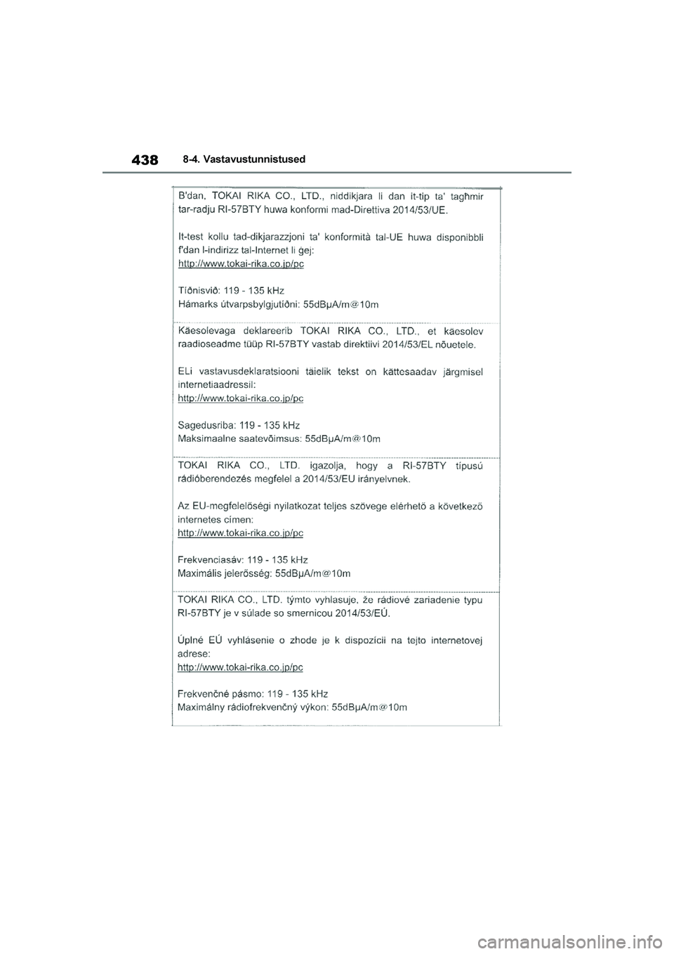 TOYOTA YARIS 2021  Kasutusjuhend (in Estonian) 438
YARIS(HB) Owners Manual_Europe_MK0001_EE
8-4. Vastavustunnistused
YARIS(HB)_OM_Europe_OMK0001E.book  Page 438  Friday, March 27, 2020  1:10 PM 