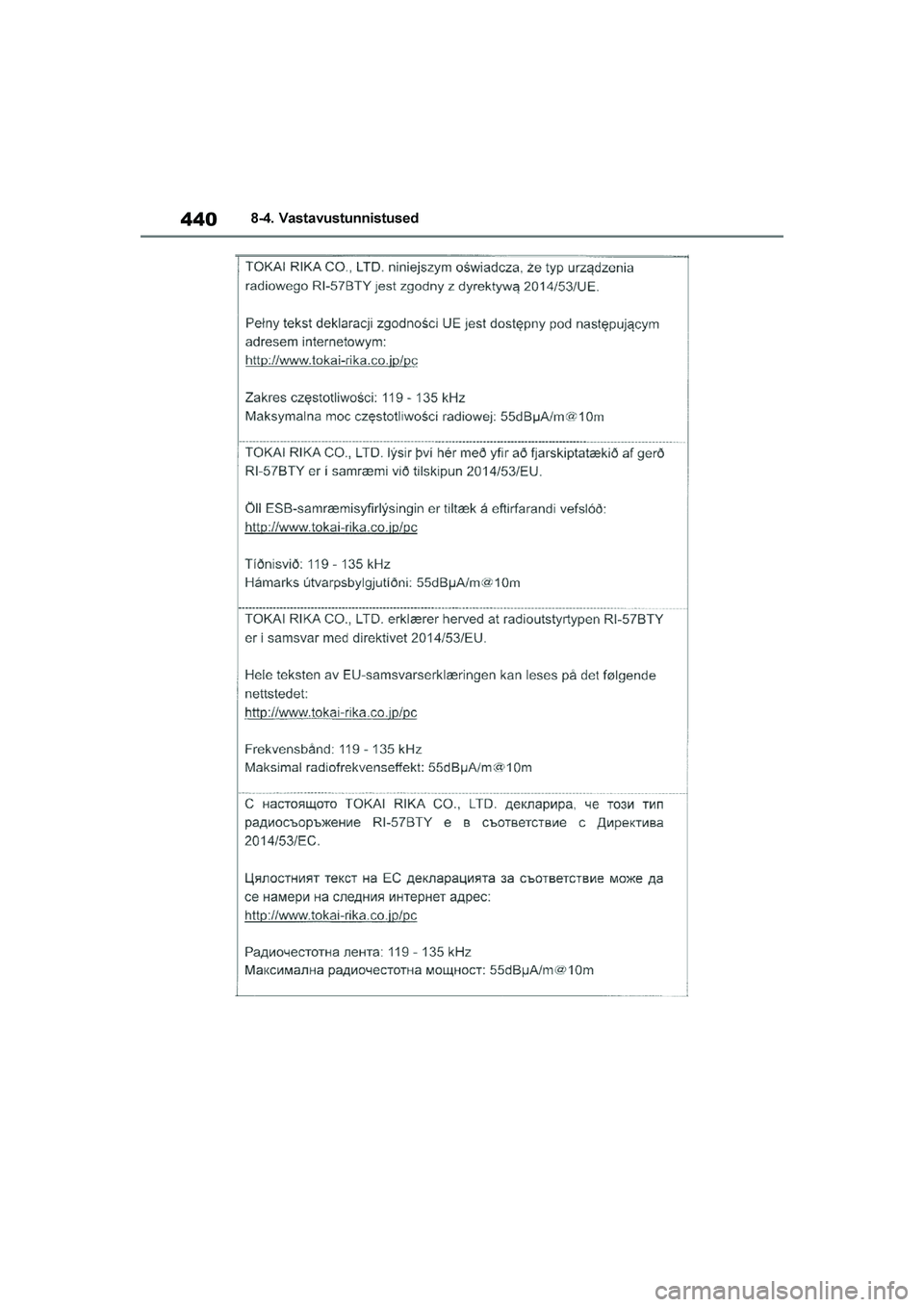 TOYOTA YARIS 2021  Kasutusjuhend (in Estonian) 440
YARIS(HB) Owners Manual_Europe_MK0001_EE
8-4. Vastavustunnistused
YARIS(HB)_OM_Europe_OMK0001E.book  Page 440  Friday, March 27, 2020  1:10 PM 