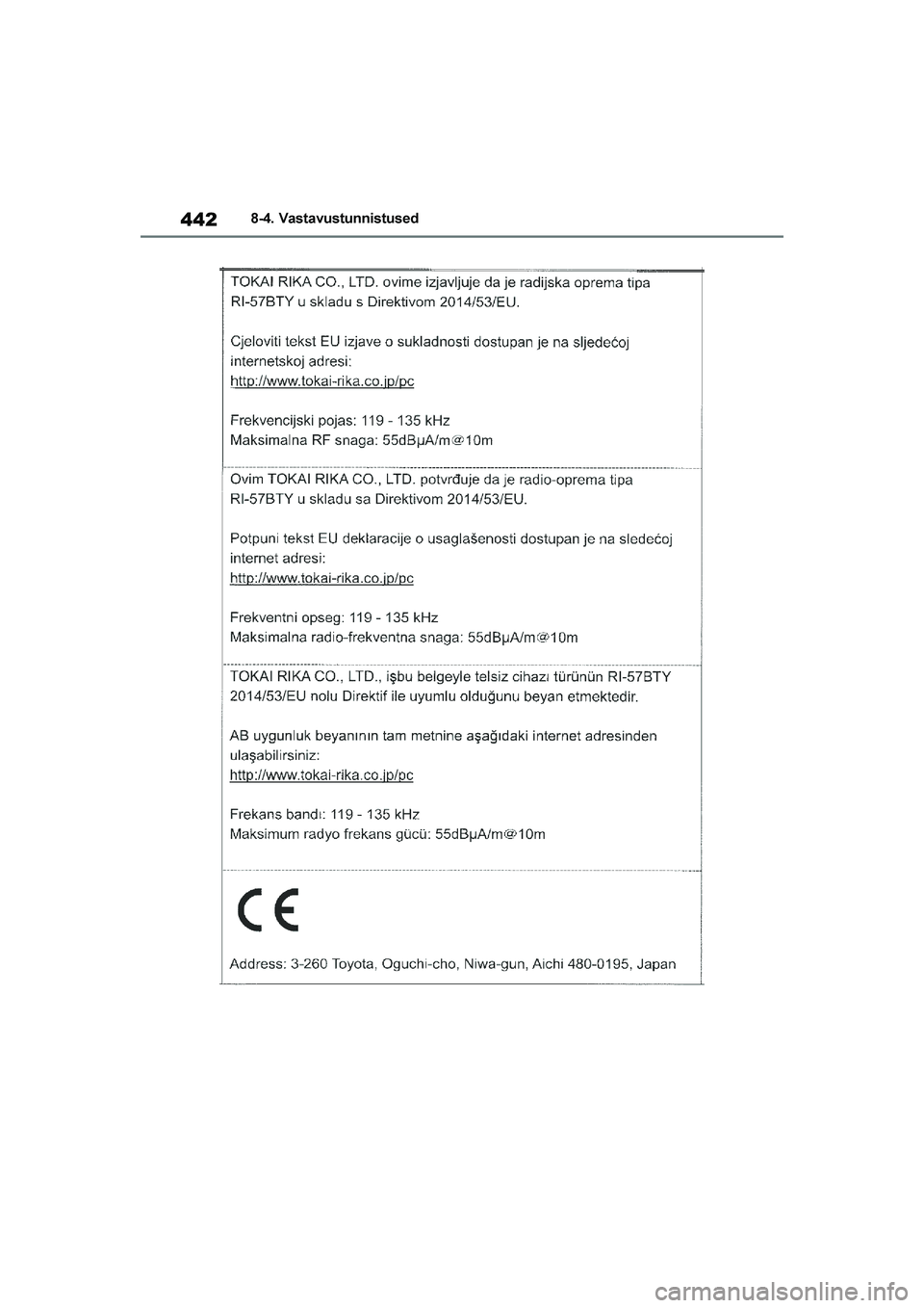 TOYOTA YARIS 2021  Kasutusjuhend (in Estonian) 442
YARIS(HB) Owners Manual_Europe_MK0001_EE
8-4. Vastavustunnistused
YARIS(HB)_OM_Europe_OMK0001E.book  Page 442  Friday, March 27, 2020  1:10 PM 