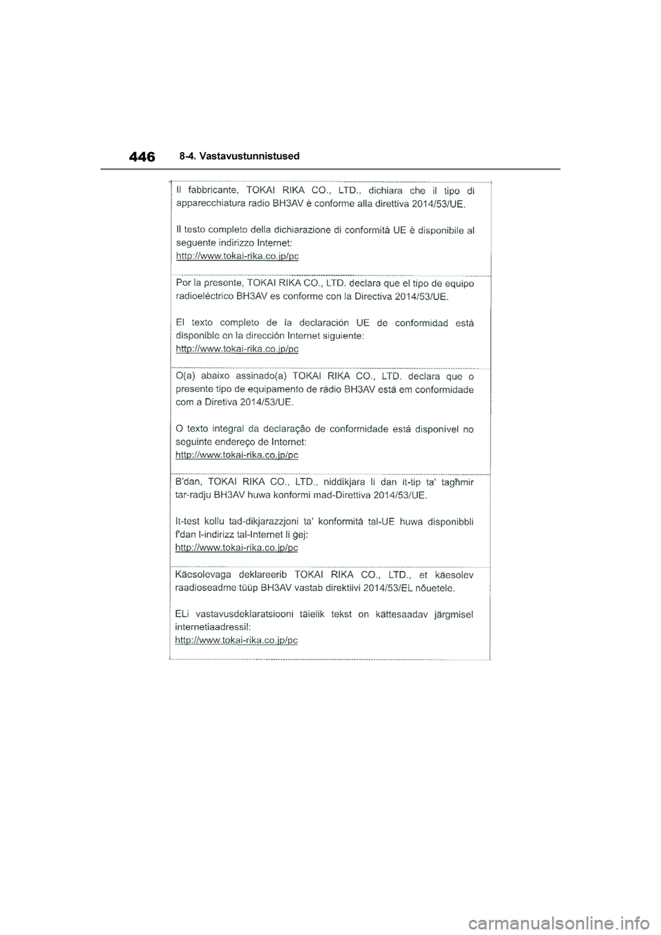 TOYOTA YARIS 2021  Kasutusjuhend (in Estonian) 446
YARIS(HB) Owners Manual_Europe_MK0001_EE
8-4. Vastavustunnistused
YARIS(HB)_OM_Europe_OMK0001E.book  Page 446  Friday, March 27, 2020  1:10 PM 