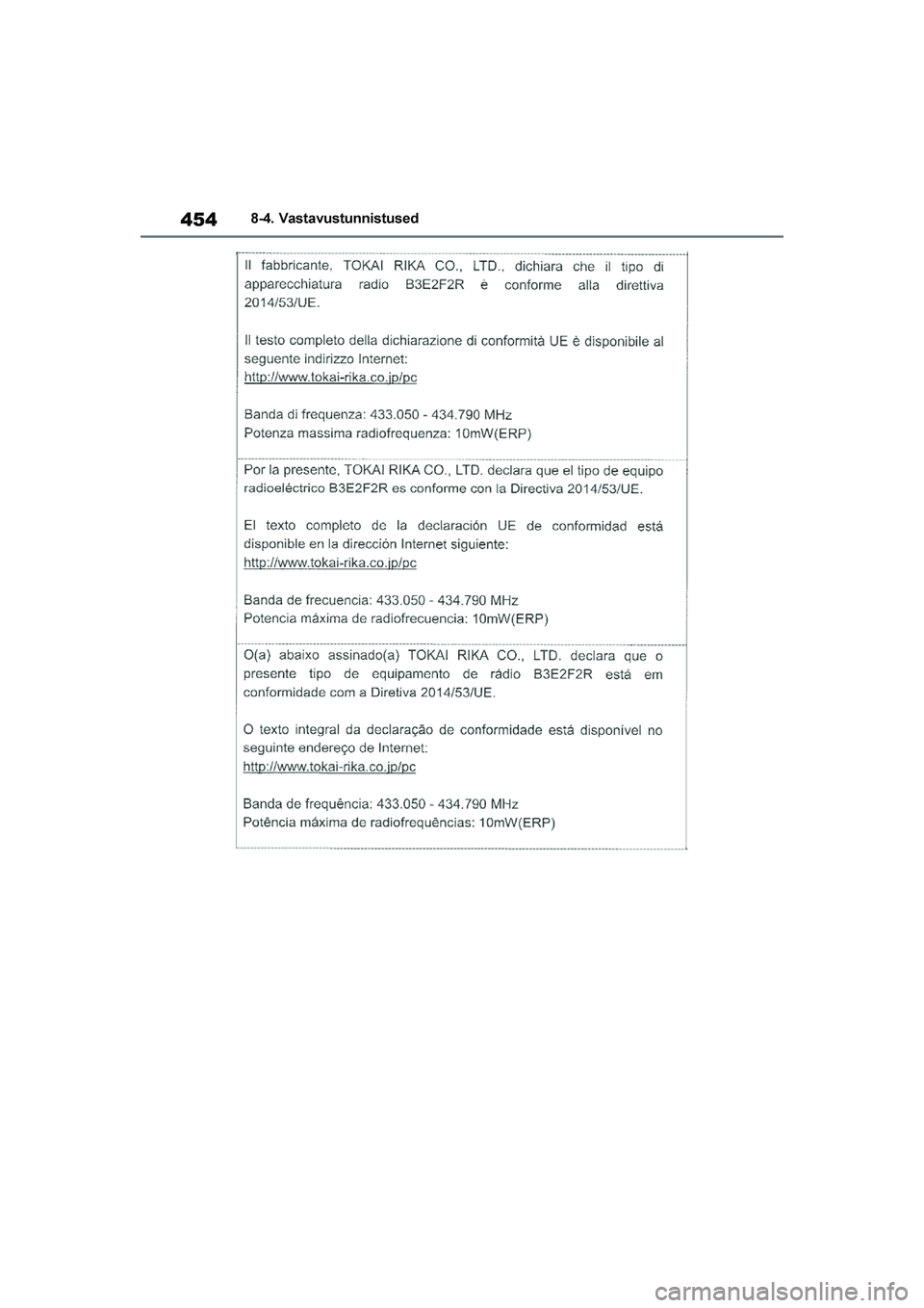 TOYOTA YARIS 2021  Kasutusjuhend (in Estonian) 454
YARIS(HB) Owners Manual_Europe_MK0001_EE
8-4. Vastavustunnistused
YARIS(HB)_OM_Europe_OMK0001E.book  Page 454  Friday, March 27, 2020  1:10 PM 