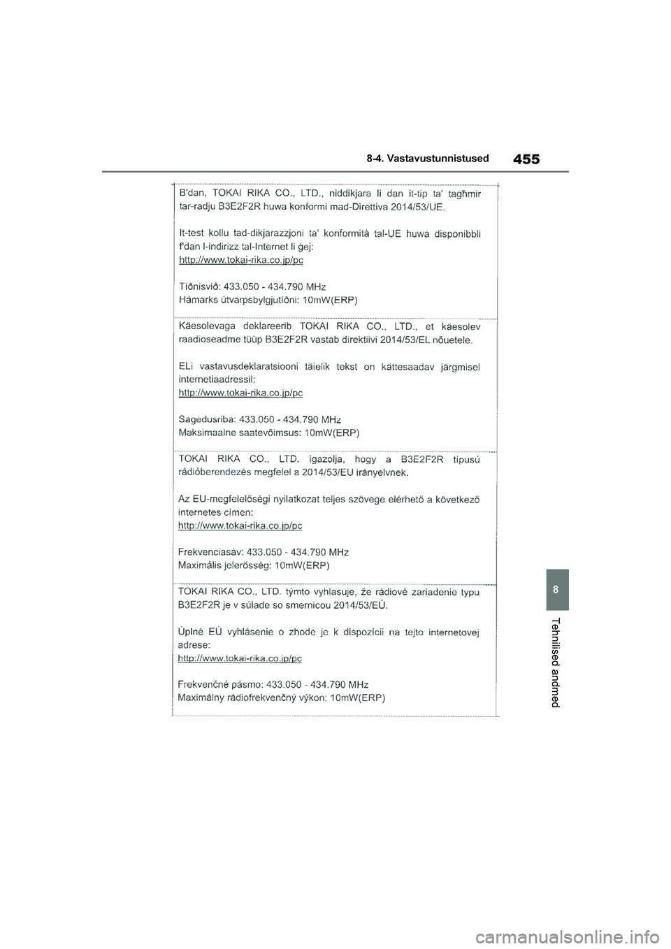 TOYOTA YARIS 2021  Kasutusjuhend (in Estonian) 455
8
YARIS(HB) Owners Manual_Europe_MK0001_EE
8-4. Vastavustunnistused
Tehnilised andmed
YARIS(HB)_OM_Europe_OMK0001E.book  Page 455  Friday, March 27, 2020  1:10 PM 
