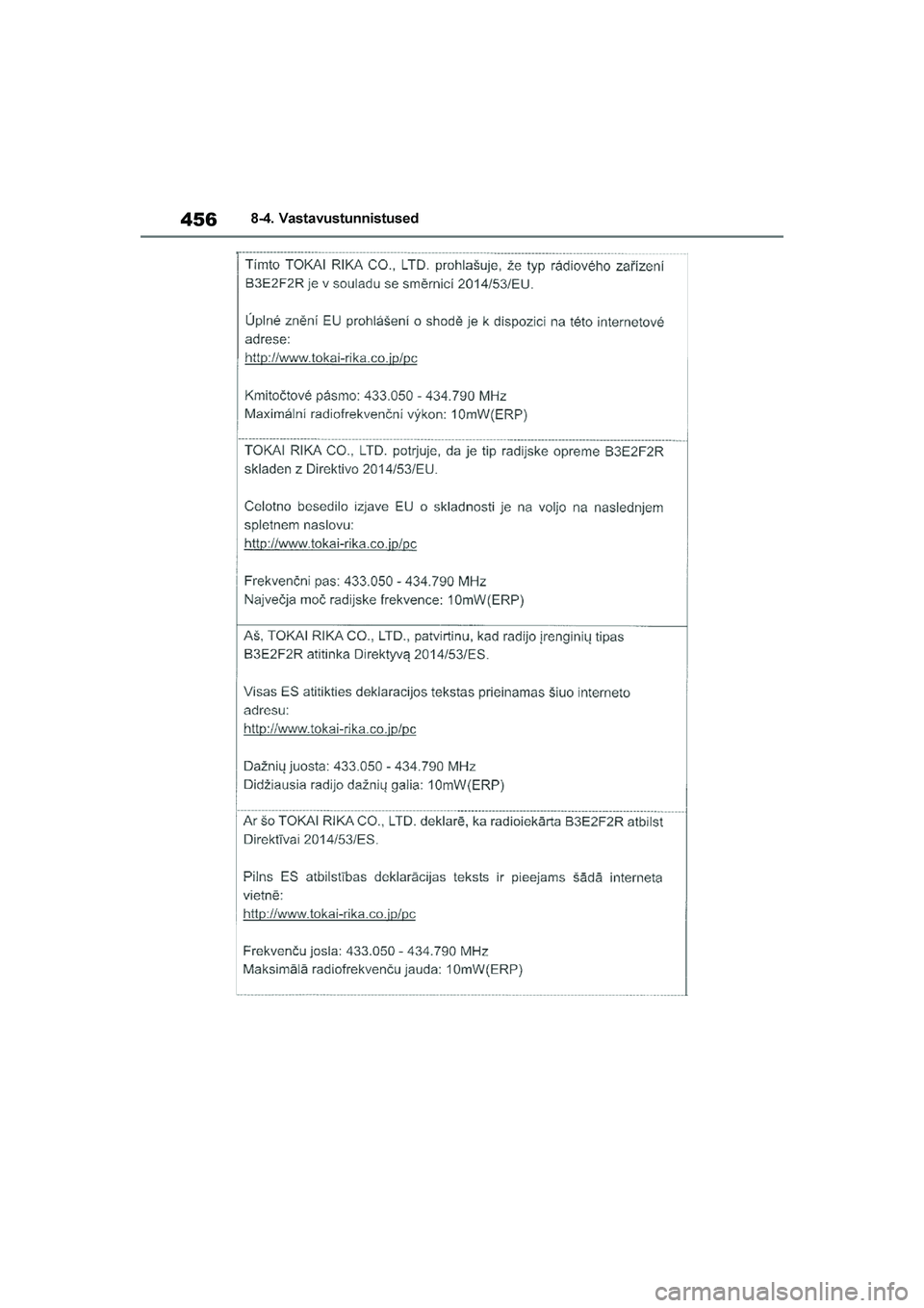 TOYOTA YARIS 2021  Kasutusjuhend (in Estonian) 456
YARIS(HB) Owners Manual_Europe_MK0001_EE
8-4. Vastavustunnistused
YARIS(HB)_OM_Europe_OMK0001E.book  Page 456  Friday, March 27, 2020  1:10 PM 