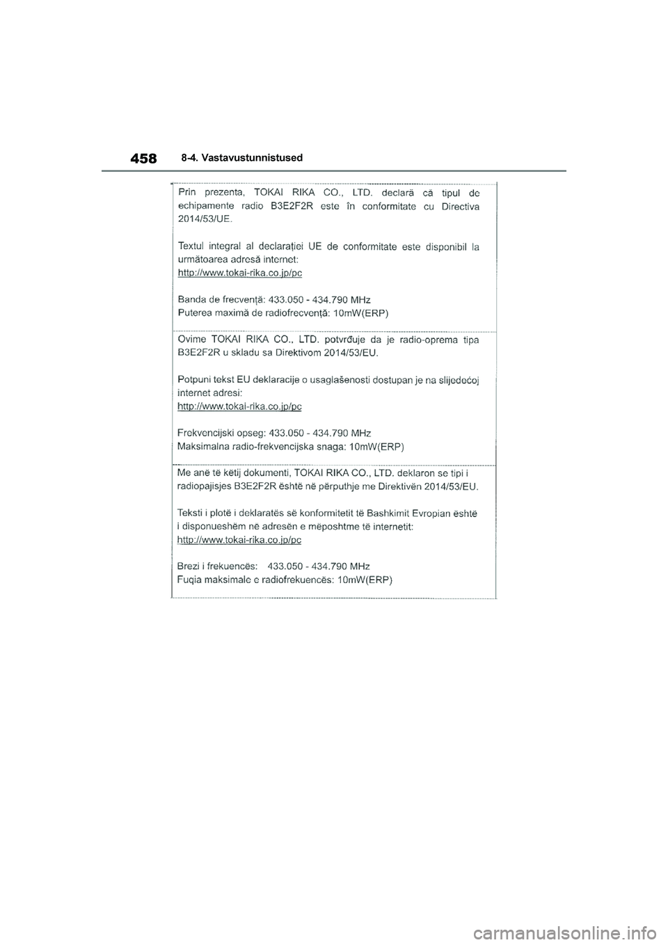 TOYOTA YARIS 2021  Kasutusjuhend (in Estonian) 458
YARIS(HB) Owners Manual_Europe_MK0001_EE
8-4. Vastavustunnistused
YARIS(HB)_OM_Europe_OMK0001E.book  Page 458  Friday, March 27, 2020  1:10 PM 