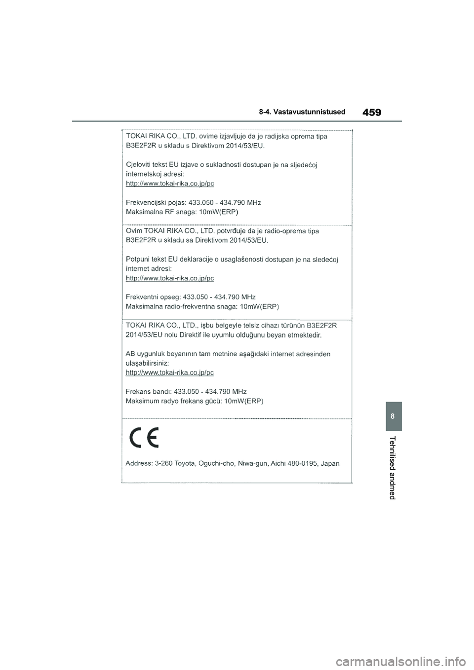 TOYOTA YARIS 2021  Kasutusjuhend (in Estonian) 459
8
YARIS(HB) Owners Manual_Europe_MK0001_EE
8-4. Vastavustunnistused
Tehnilised andmed
YARIS(HB)_OM_Europe_OMK0001E.book  Page 459  Friday, March 27, 2020  1:10 PM 