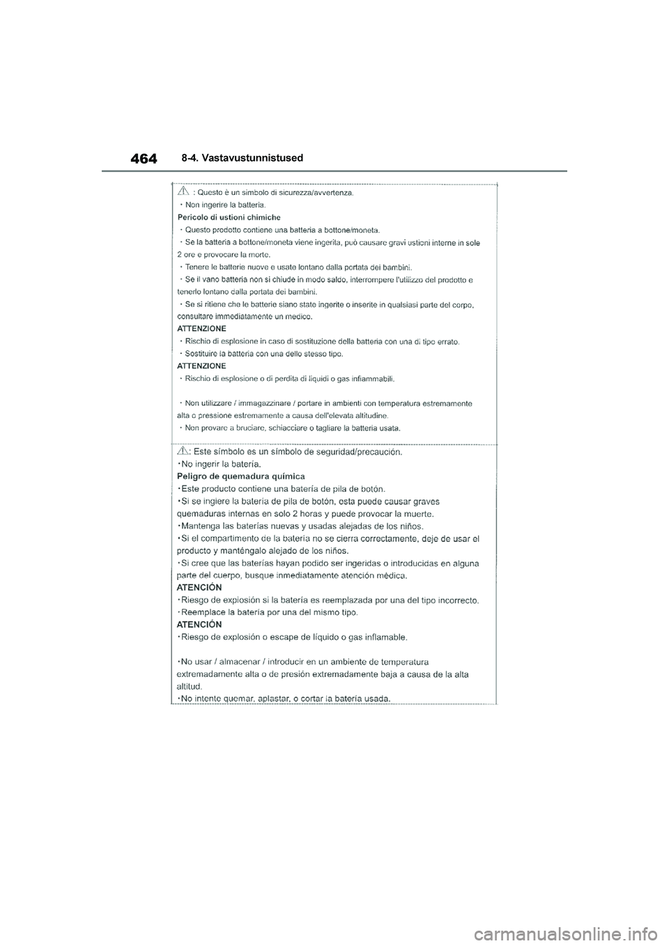TOYOTA YARIS 2021  Kasutusjuhend (in Estonian) 464
YARIS(HB) Owners Manual_Europe_MK0001_EE
8-4. Vastavustunnistused
YARIS(HB)_OM_Europe_OMK0001E.book  Page 464  Friday, March 27, 2020  1:10 PM 