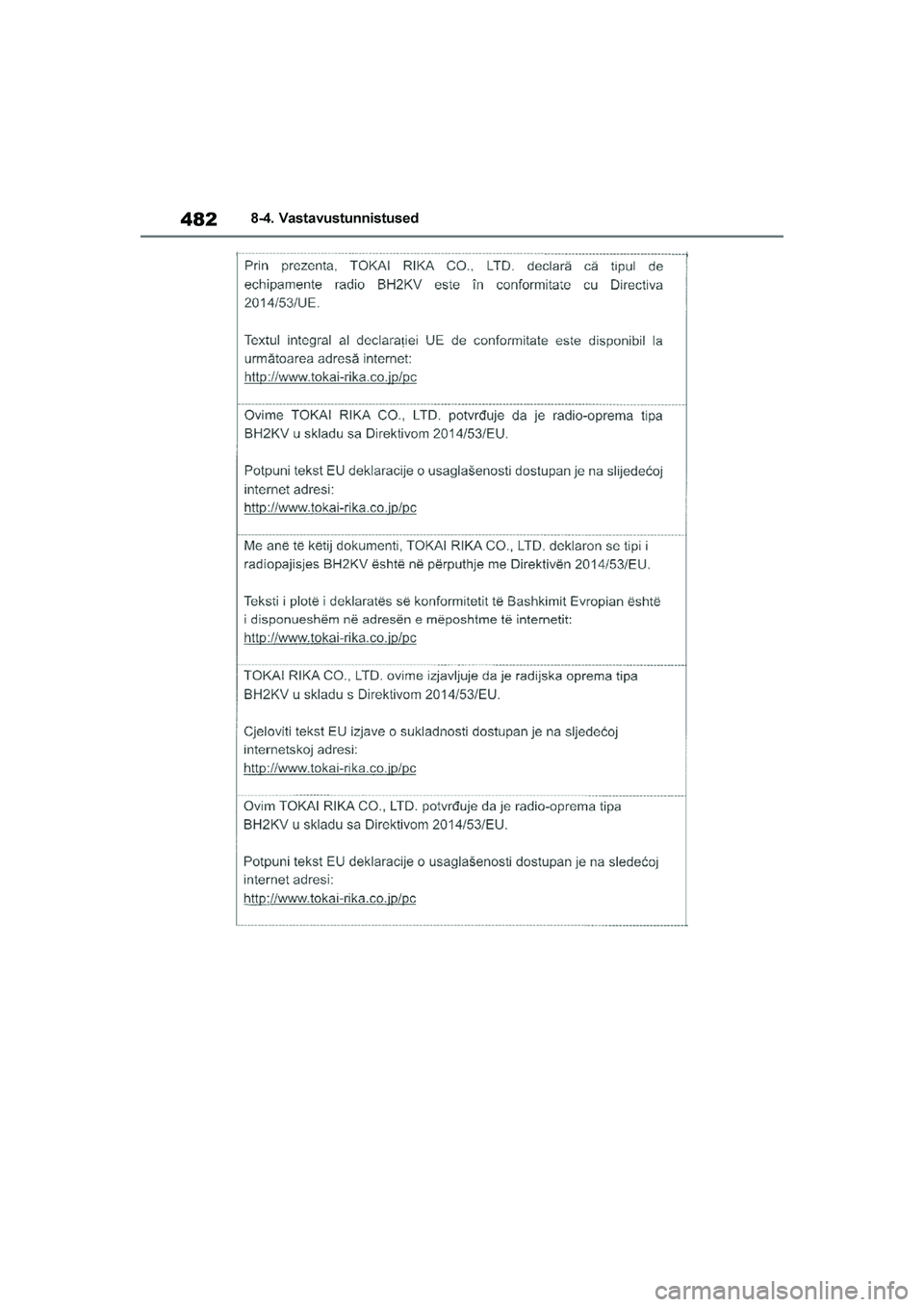 TOYOTA YARIS 2021  Kasutusjuhend (in Estonian) 482
YARIS(HB) Owners Manual_Europe_MK0001_EE
8-4. Vastavustunnistused
YARIS(HB)_OM_Europe_OMK0001E.book  Page 482  Friday, March 27, 2020  1:10 PM 