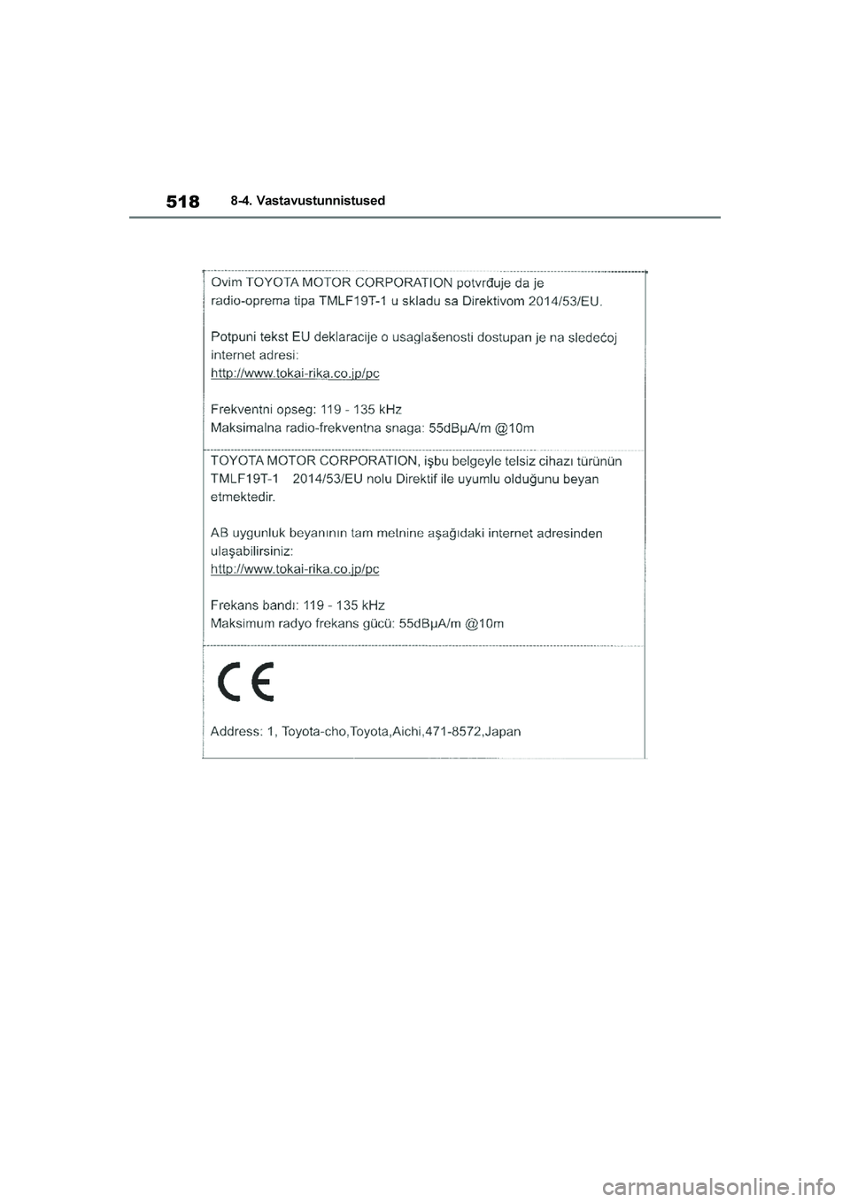 TOYOTA YARIS 2021  Kasutusjuhend (in Estonian) 518
YARIS(HB) Owners Manual_Europe_MK0001_EE
8-4. Vastavustunnistused
YARIS(HB)_OM_Europe_OMK0001E.book  Page 518  Friday, March 27, 2020  1:10 PM 