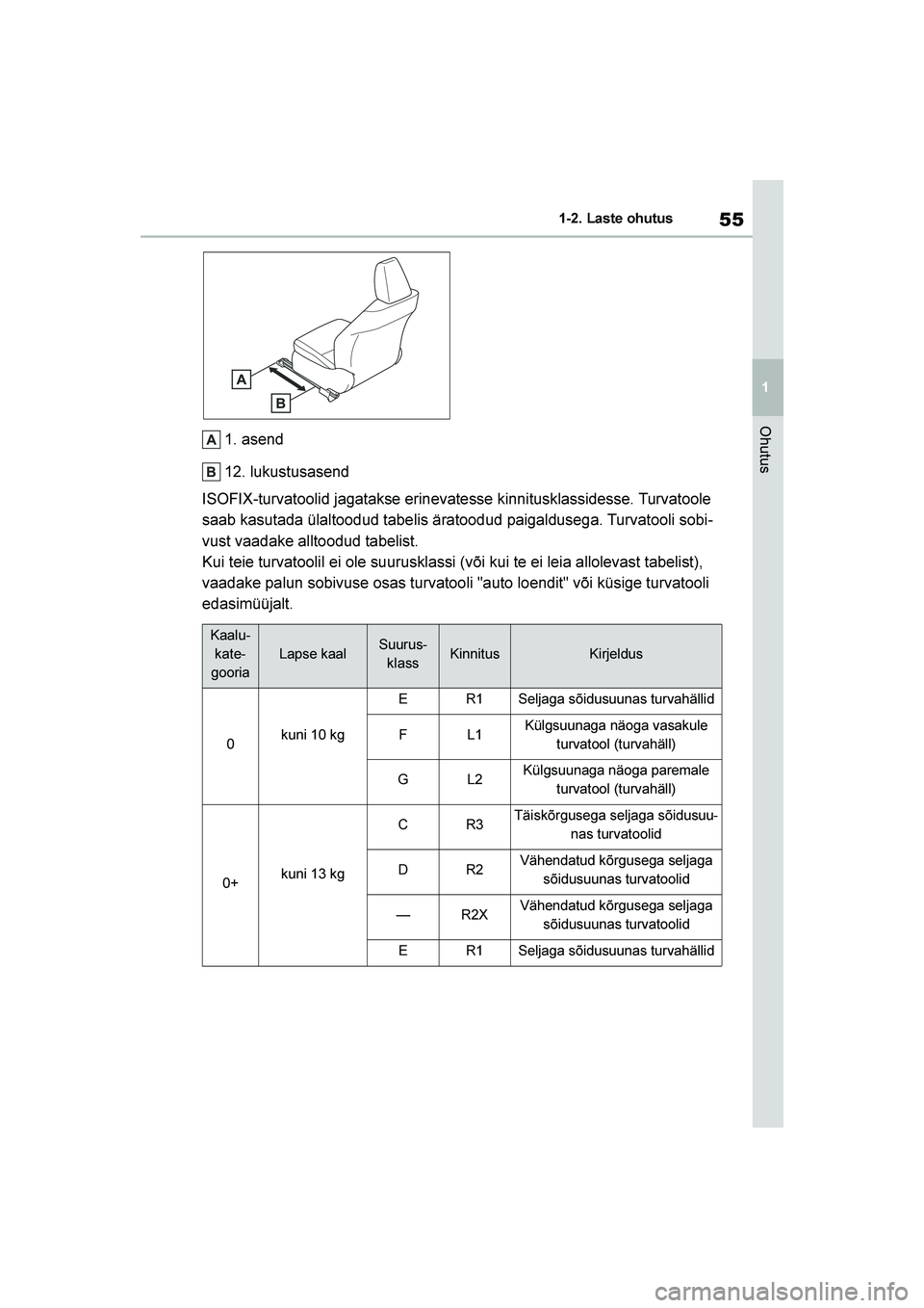 TOYOTA YARIS 2021  Kasutusjuhend (in Estonian) 55
1
YARIS(HB) Owners Manual_Europe_MK0001_EE
1-2. Laste ohutus
Ohutus
1. asend
12. lukustusasend
ISOFIX-turvatoolid jagatakse erinevatesse kinnitusklassidesse. Turvatoole 
saab kasutada ülaltoodud 