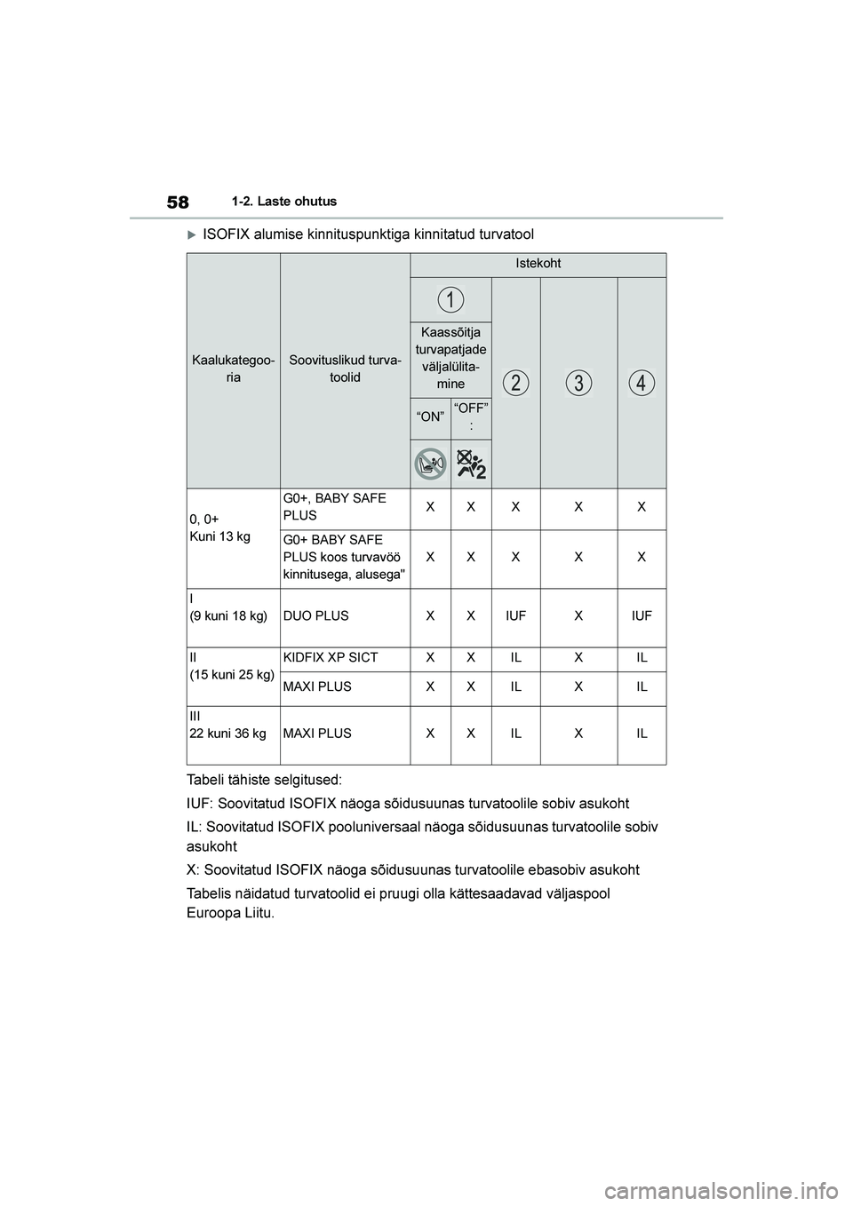 TOYOTA YARIS 2021  Kasutusjuhend (in Estonian) 58
YARIS(HB) Owners Manual_Europe_MK0001_EE
1-2. Laste ohutus
ISOFIX alumise kinnituspunktiga kinnitatud turvatool
Tabeli tähiste selgitused:
IUF: Soovitatud ISOFIX näoga sõidusuunas turvatoolile