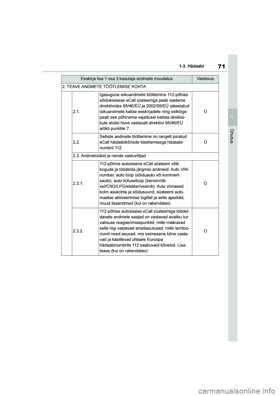 TOYOTA YARIS 2021  Kasutusjuhend (in Estonian) 71
1
YARIS(HB) Owners Manual_Europe_MK0001_EE
1-3. Hädaabi
Ohutus
2. TEAVE ANDMETE TÖÖTLEMISE KOHTA
2.1.
Igasugune isikuandmete töötlemine 112-põhise 
sõidukisisese eCall süsteemga peab vasta