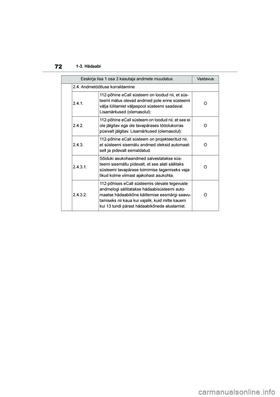 TOYOTA YARIS 2021  Kasutusjuhend (in Estonian) 72
YARIS(HB) Owners Manual_Europe_MK0001_EE
1-3. Hädaabi
2.4. Andmetöötluse  korraldamine
2.4.1.
112-põhine eCall süsteem on loodud nii, et süs-
teemi mälus olevad andmed pole enne süsteemi 
