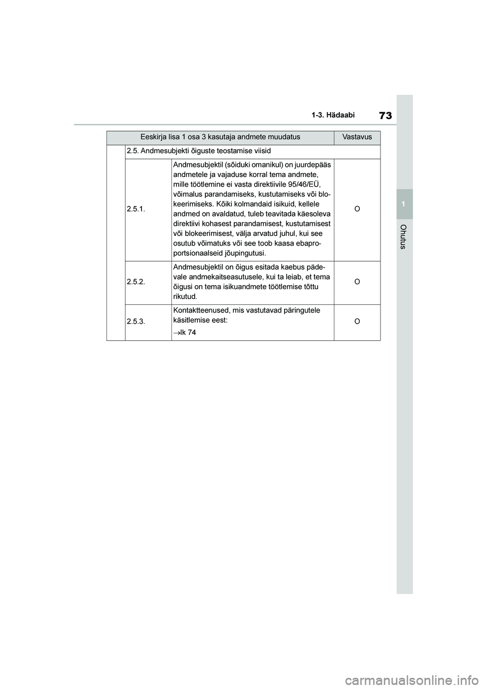 TOYOTA YARIS 2021  Kasutusjuhend (in Estonian) 73
1
YARIS(HB) Owners Manual_Europe_MK0001_EE
1-3. Hädaabi
Ohutus
2.5. Andmesubjekti õiguste teostamise viisid
2.5.1.
Andmesubjektil (sõiduki omanikul) on juurdepääs 
andmetele ja vajaduse korra