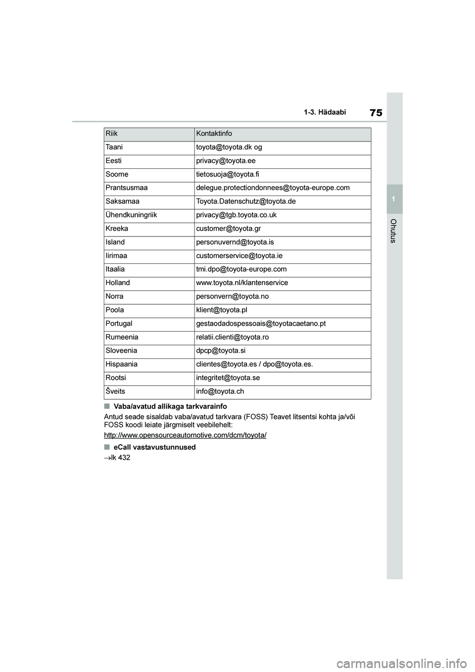 TOYOTA YARIS 2021  Kasutusjuhend (in Estonian) 75
1
YARIS(HB) Owners Manual_Europe_MK0001_EE
1-3. Hädaabi
Ohutus
■Vaba/avatud allikaga tarkvarainfo
Antud seade sisaldab vaba/avatud tarkvara (FOSS) Teavet litsentsi kohta ja/või 
FOSS koodi lei
