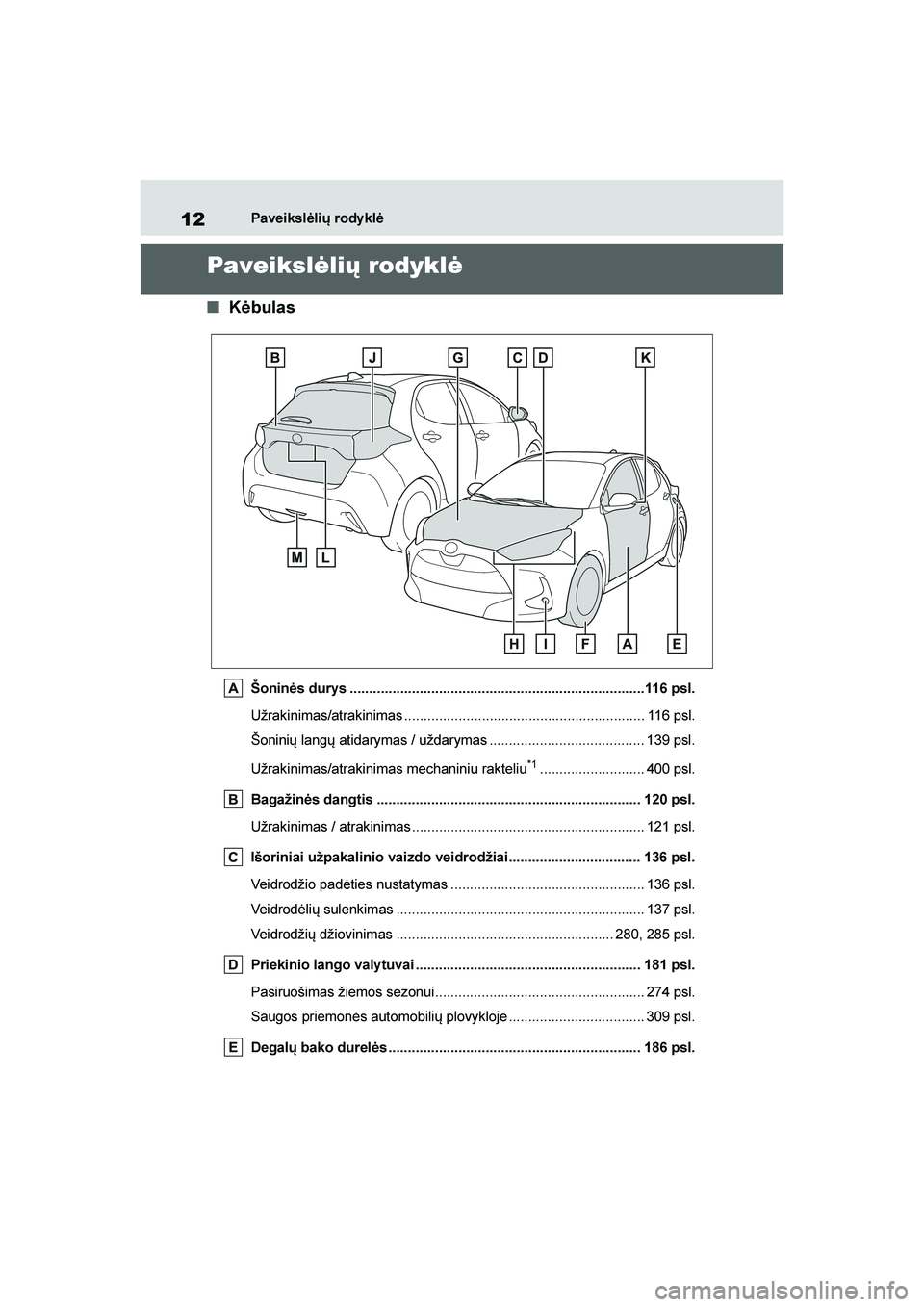 TOYOTA YARIS 2021  Eksploatavimo vadovas (in Lithuanian) 
12
YARIS(HB) Owners Manual_Europe_MK0001_LT
Paveikslėlių rody klė
Paveikslėlių rodyklė
■Kėbulas
Šoninės durys ............................................................................1