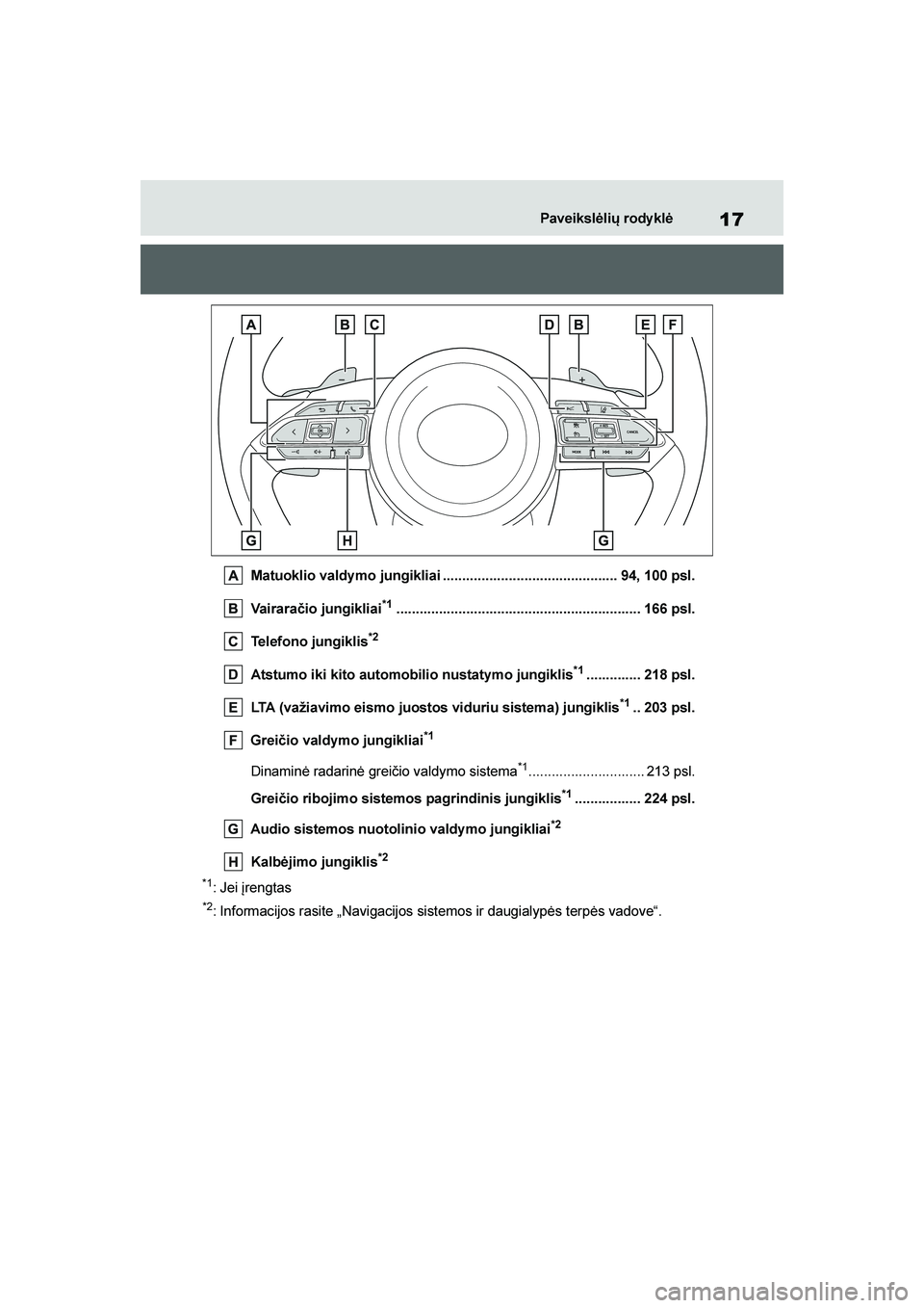 TOYOTA YARIS 2021  Eksploatavimo vadovas (in Lithuanian) 
17
YARIS(HB) Owners Manual_Europe_MK0001_LT
Paveikslėlių rody klė
Matuoklio valdy mo jungikliai ............................................. 94, 100 psl.
Vairaračio jungikliai
*1...............