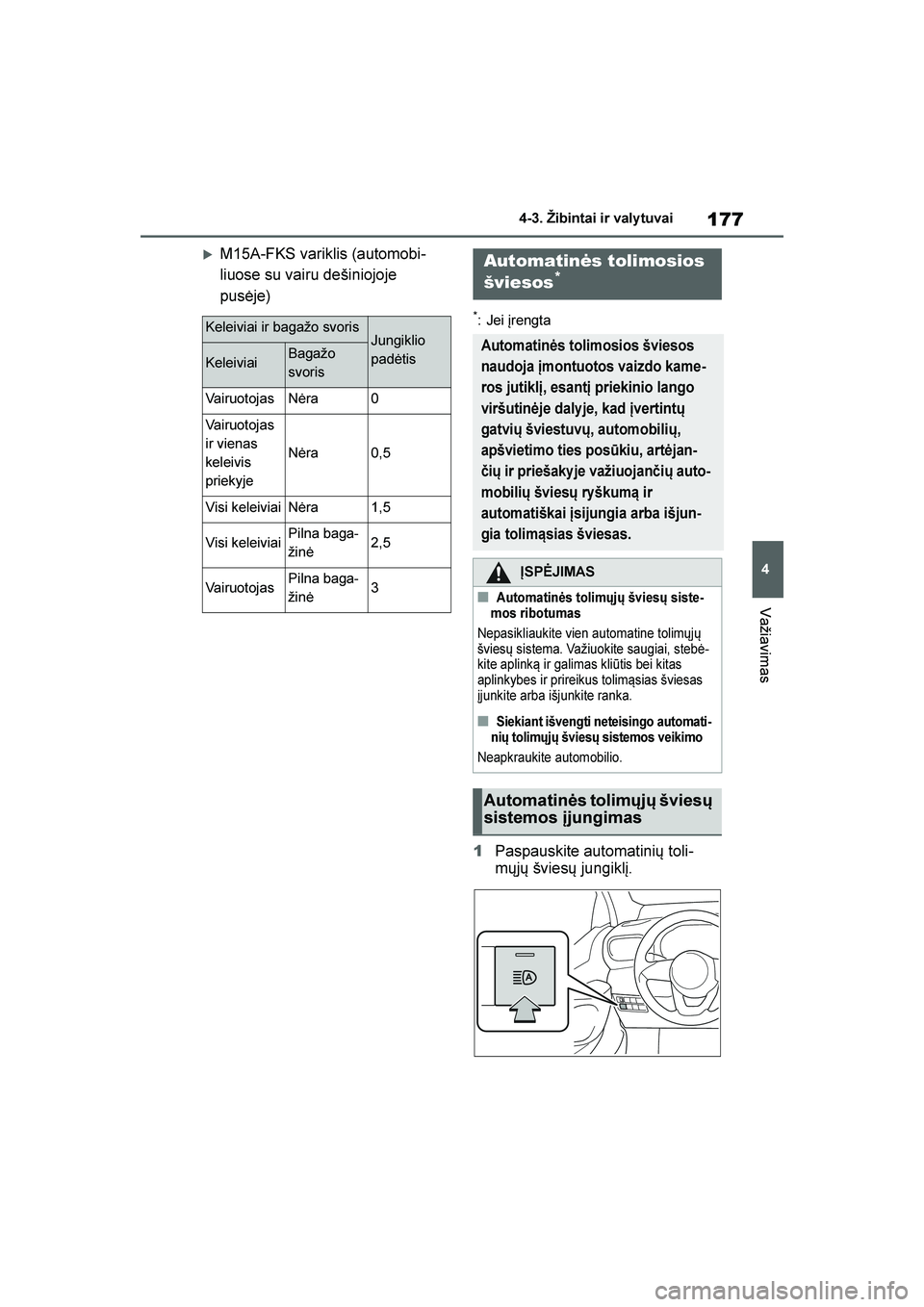 TOYOTA YARIS 2021  Eksploatavimo vadovas (in Lithuanian) 
177
4
YARIS(HB) Owners Manual_Europe_MK0001_LT
4-3. Žibintai ir valy tuvai
Važiavimas
M15A-FKS variklis (automobi-
liuose su vairu dešiniojoje 
pusėje)
*: Jei įrengta
1 Paspauskite automatini