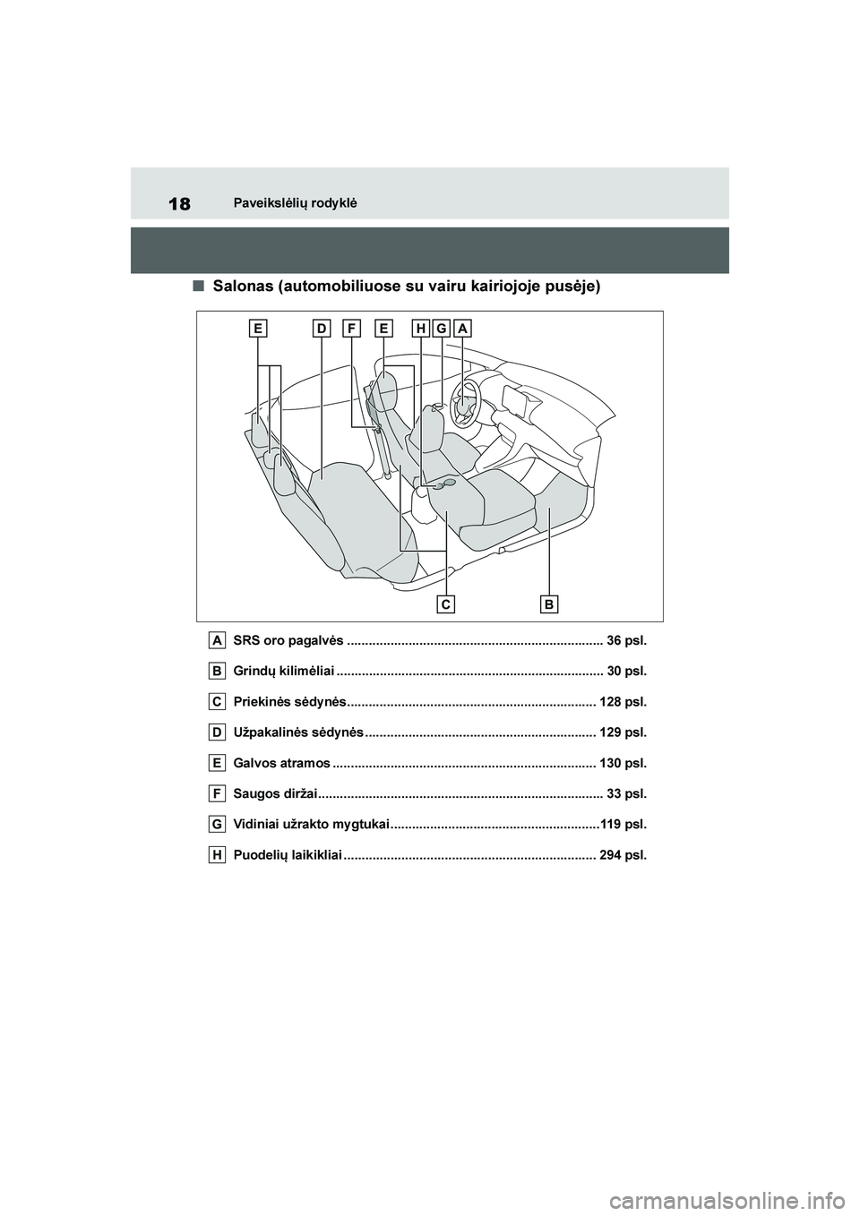 TOYOTA YARIS 2021  Eksploatavimo vadovas (in Lithuanian) 
18
YARIS(HB) Owners Manual_Europe_MK0001_LT
Paveikslėlių rody klė
■Salonas (automobiliuose su vairu kairiojoje pusėje)
SRS oro pagalvės .......................................................